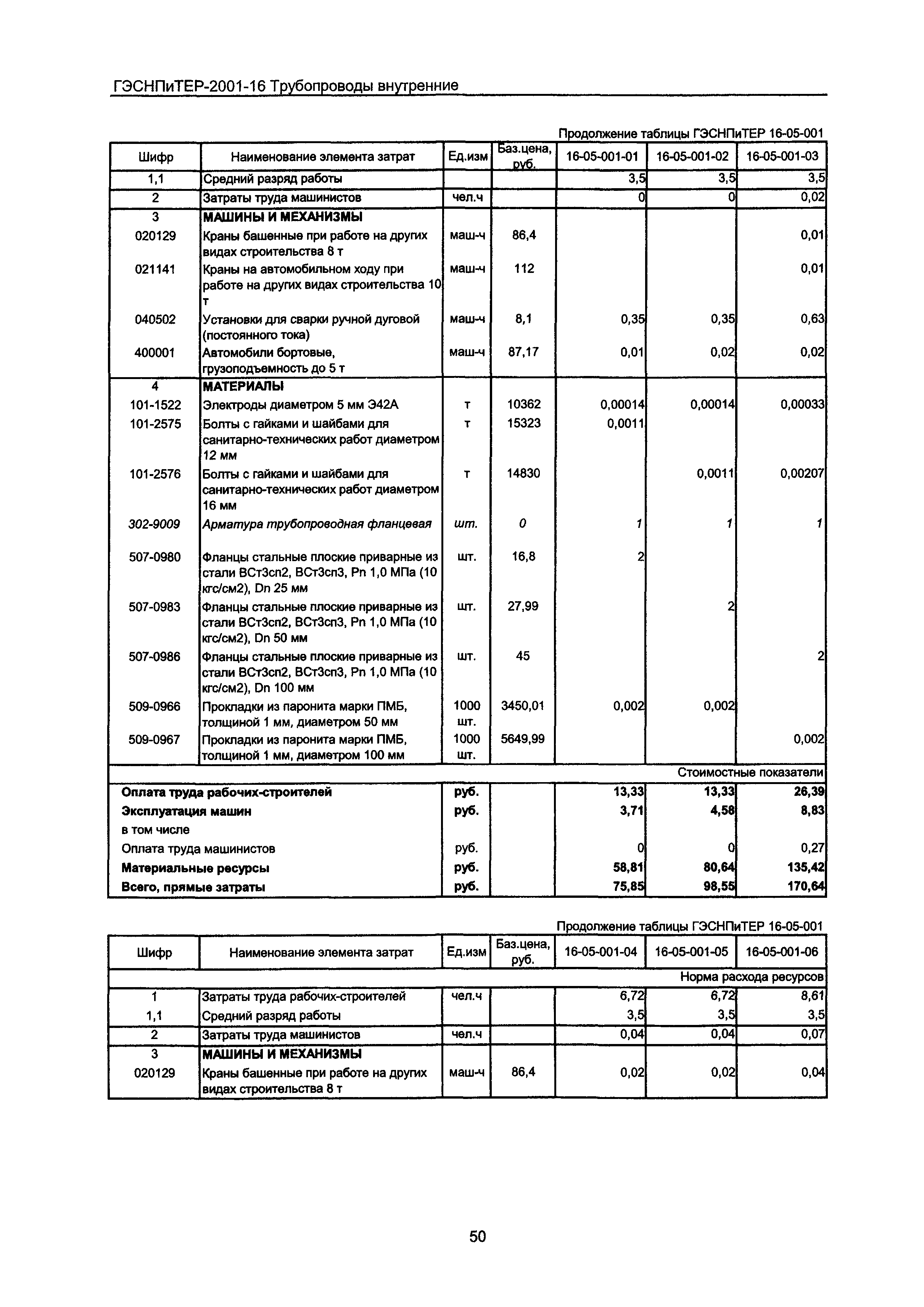 ГЭСНПиТЕР 2001-16 Московской области