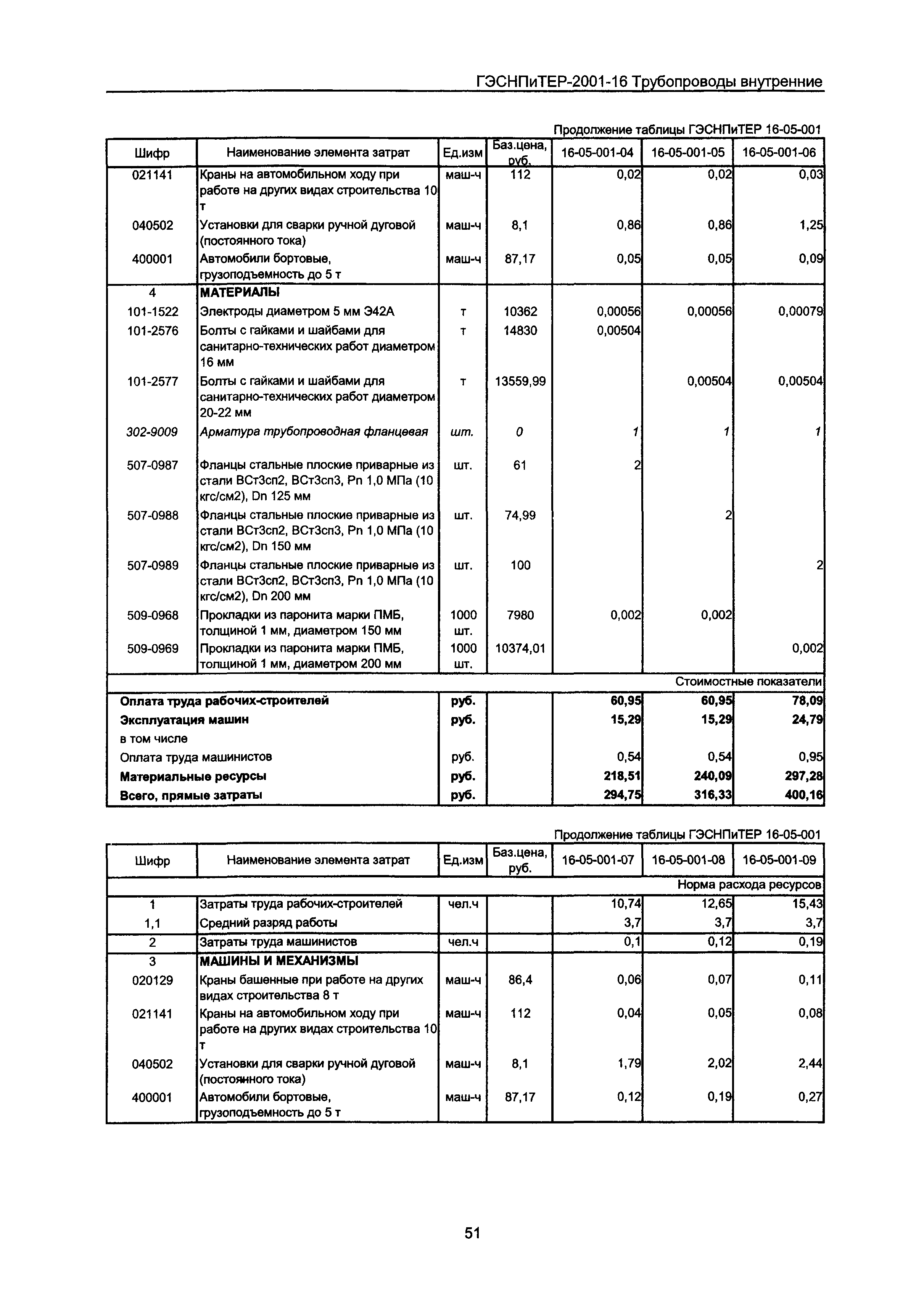 ГЭСНПиТЕР 2001-16 Московской области