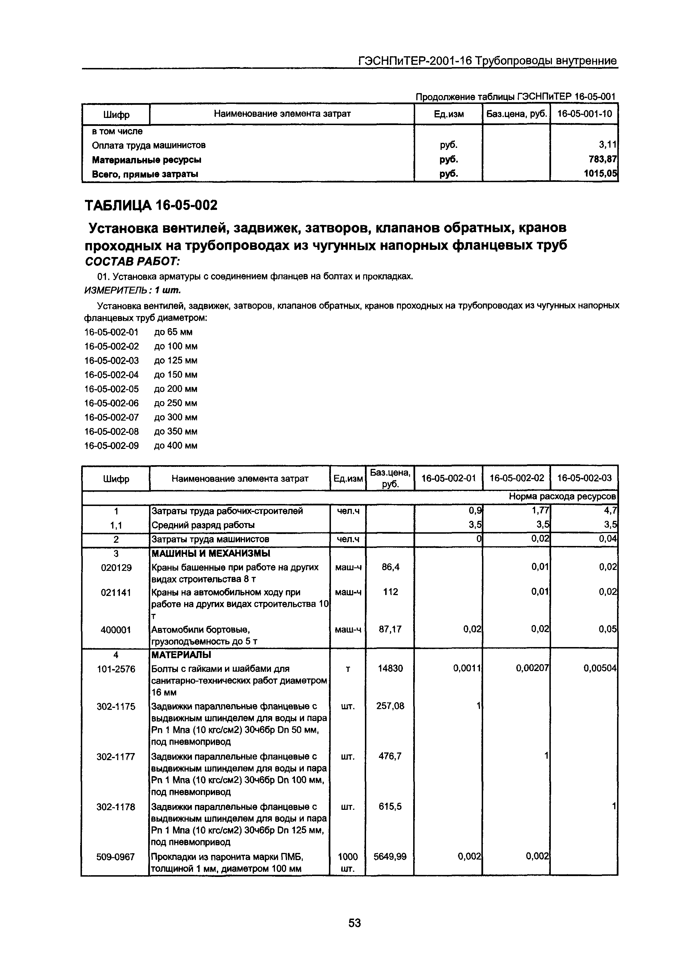 ГЭСНПиТЕР 2001-16 Московской области