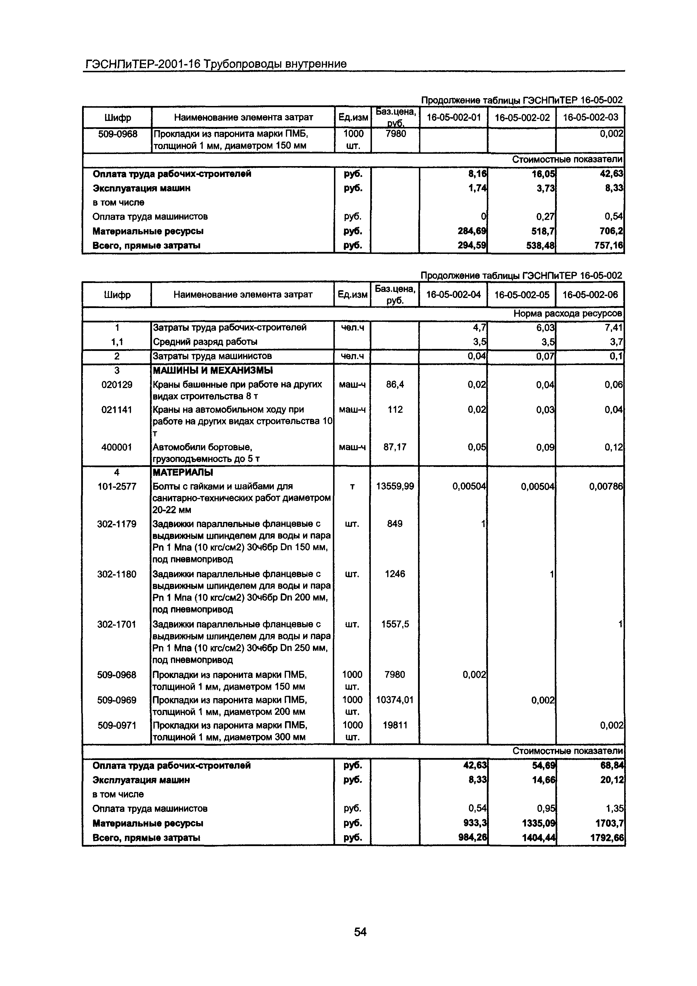 ГЭСНПиТЕР 2001-16 Московской области