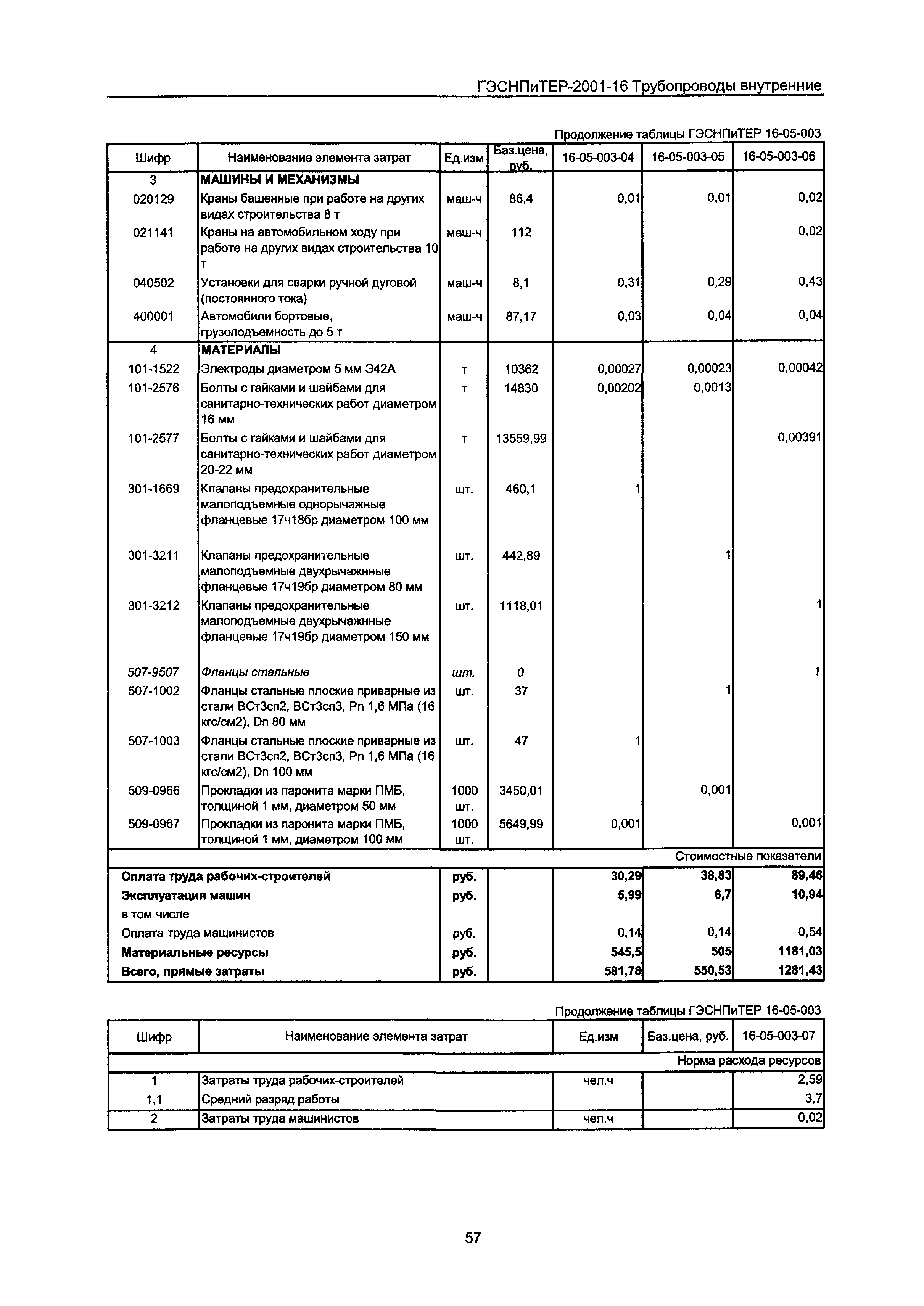 ГЭСНПиТЕР 2001-16 Московской области