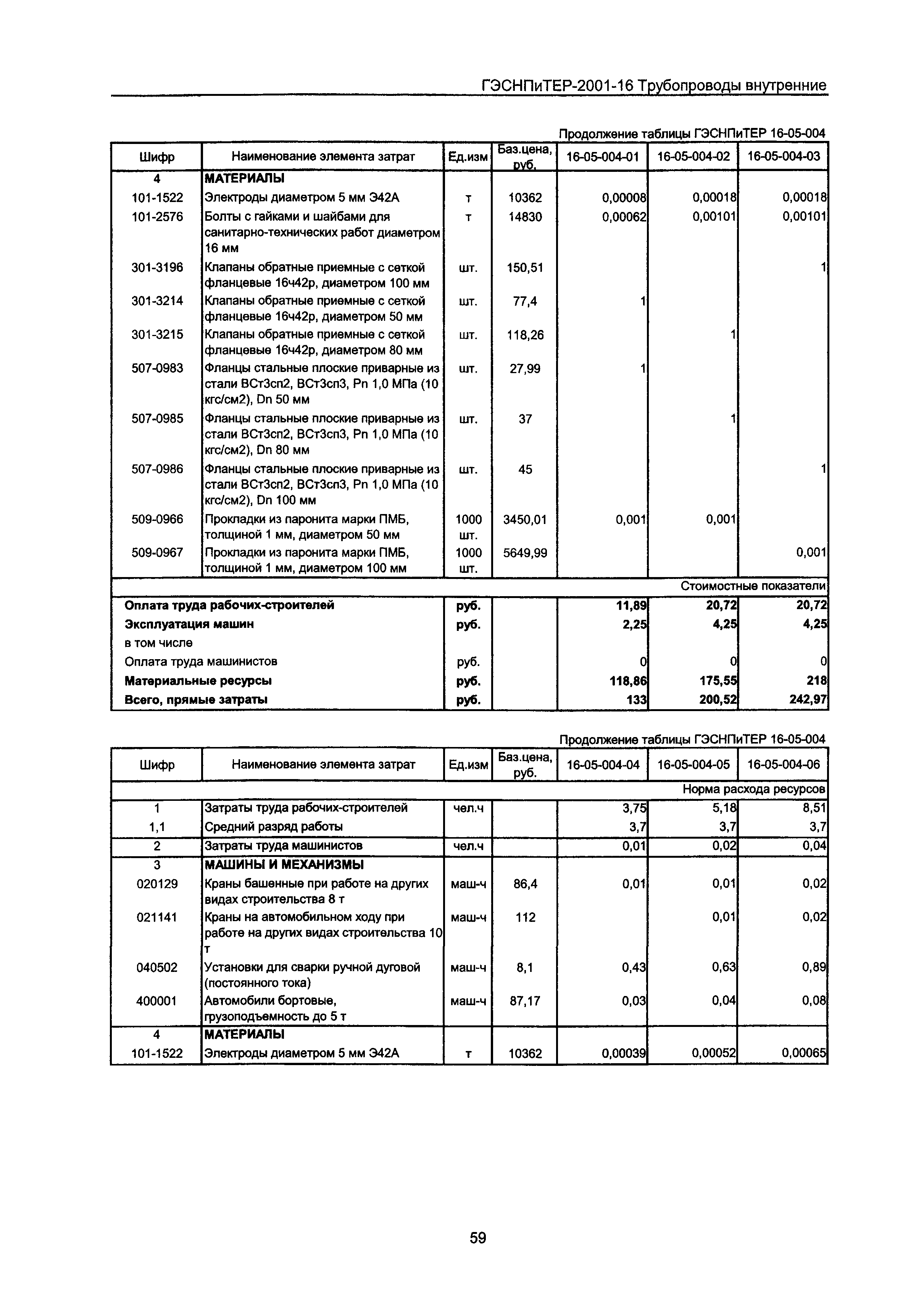 ГЭСНПиТЕР 2001-16 Московской области