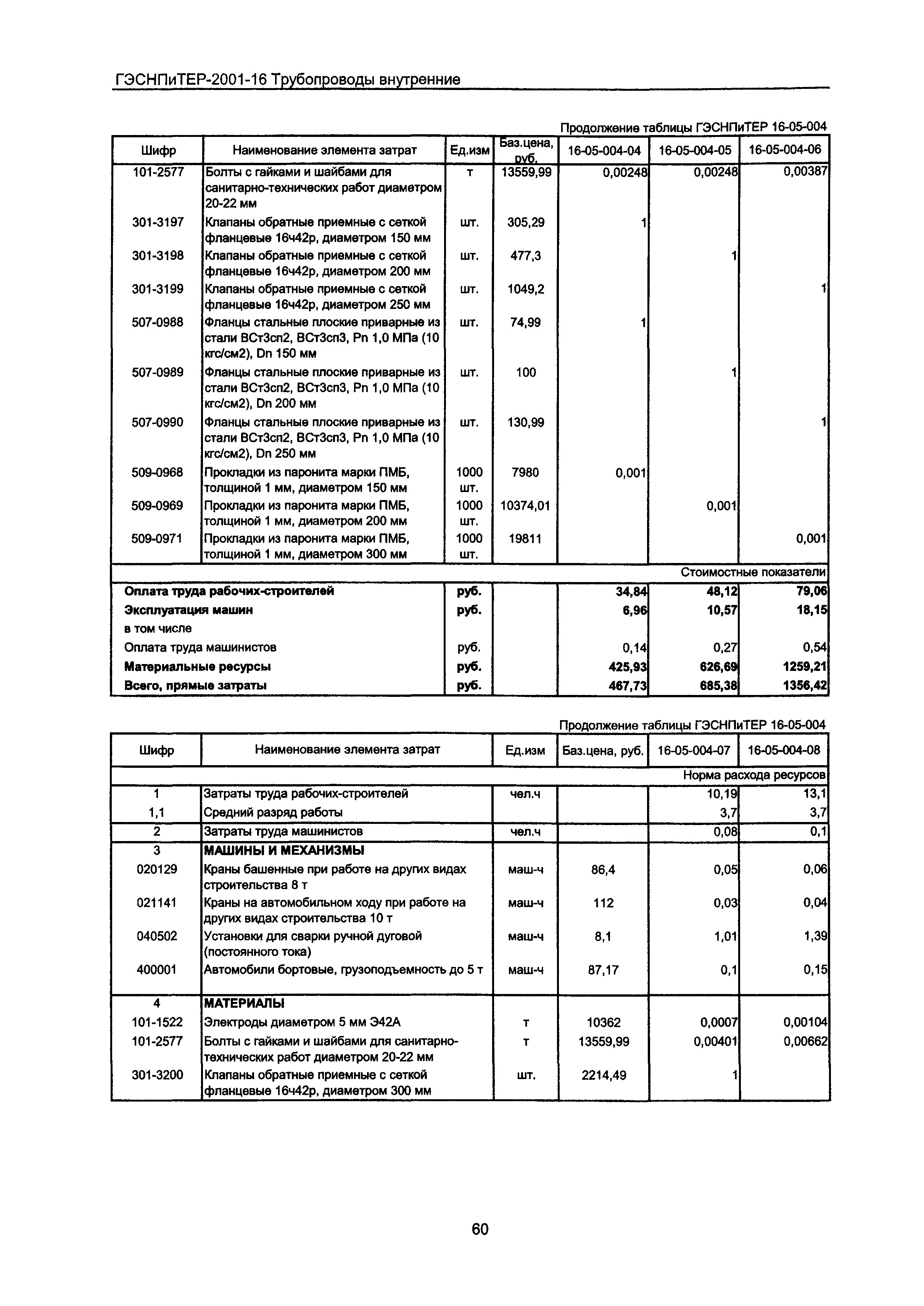 ГЭСНПиТЕР 2001-16 Московской области