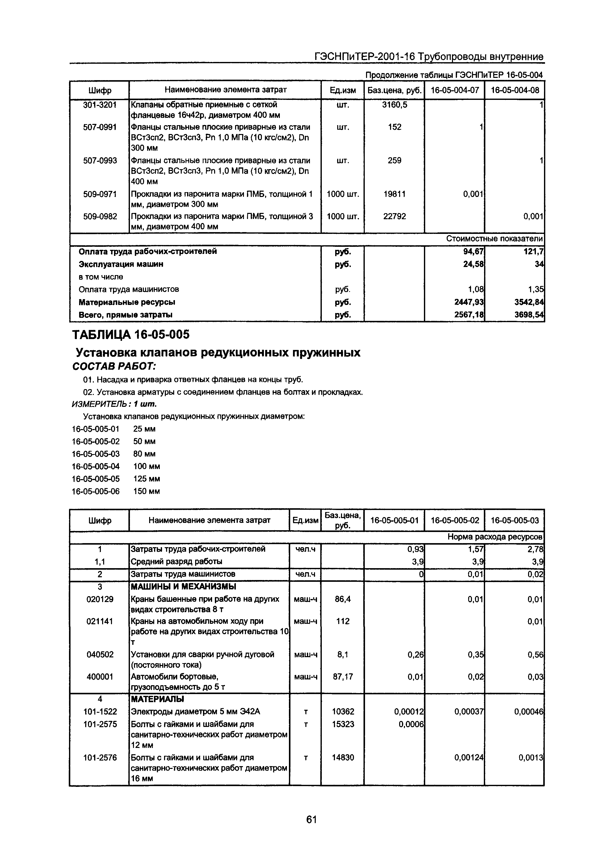 ГЭСНПиТЕР 2001-16 Московской области