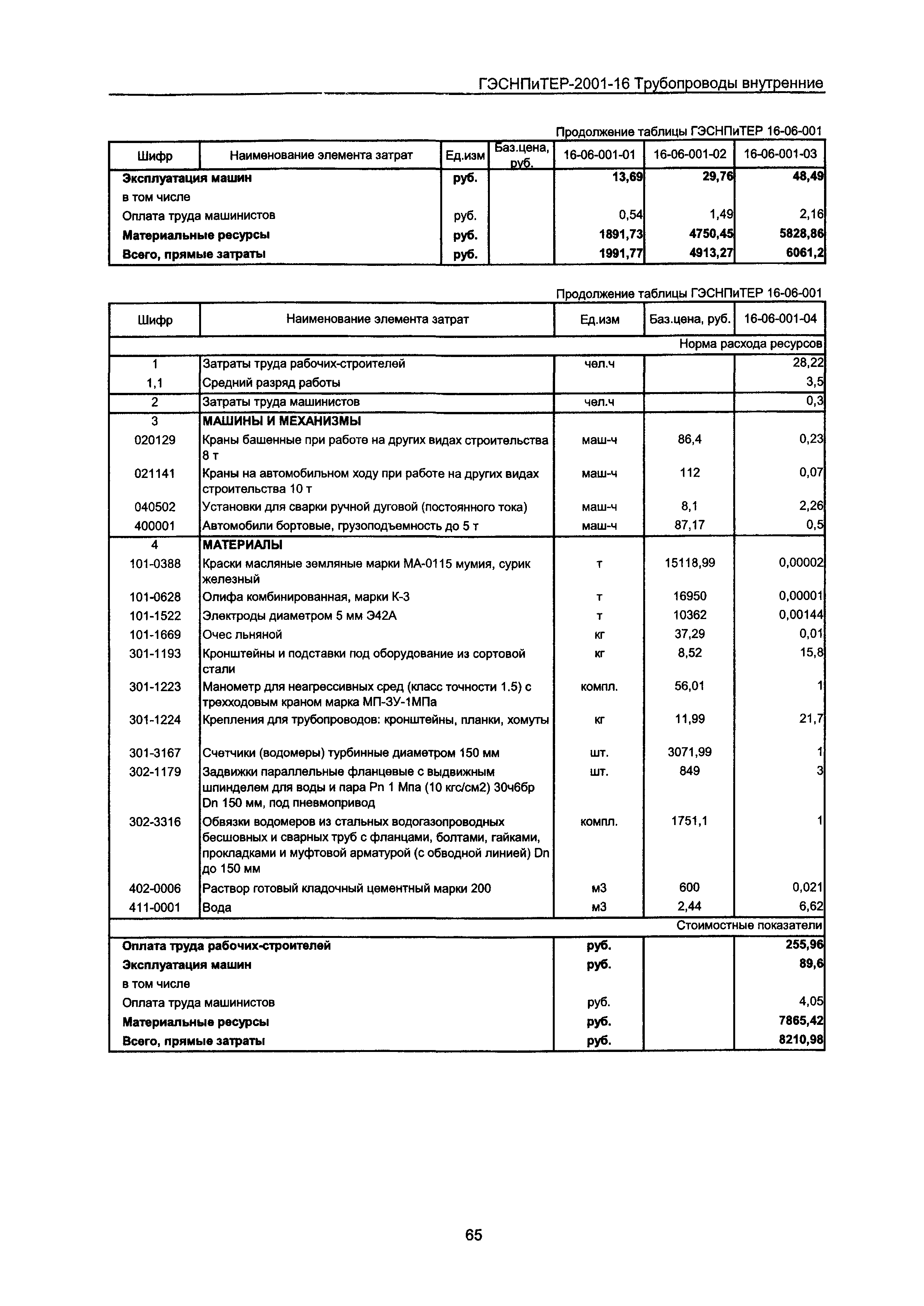 ГЭСНПиТЕР 2001-16 Московской области