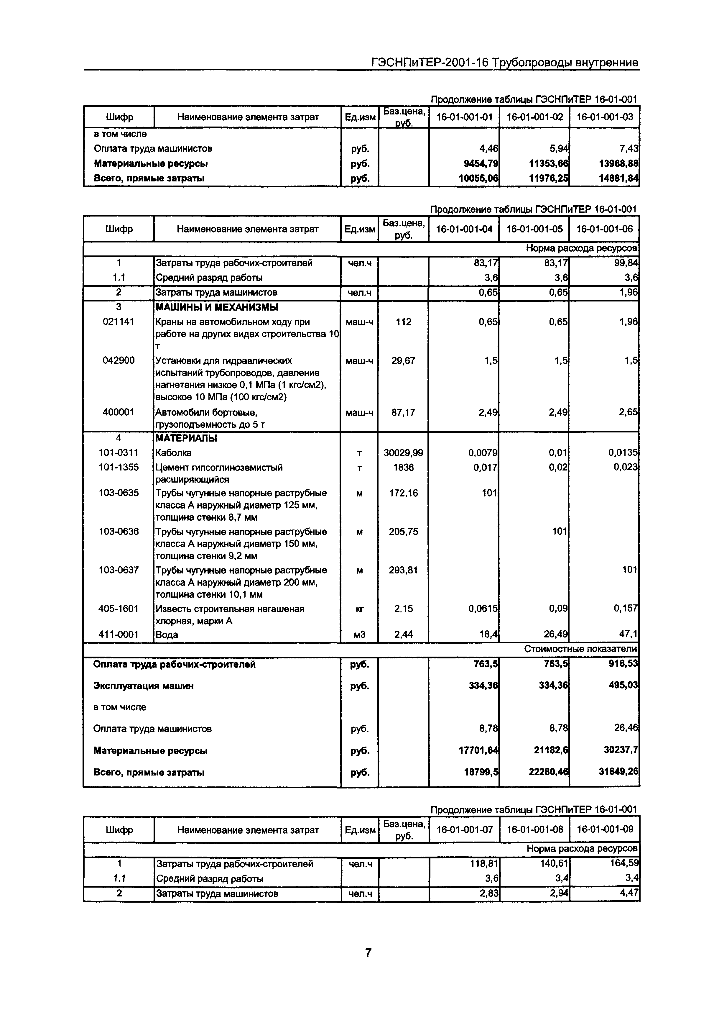 ГЭСНПиТЕР 2001-16 Московской области