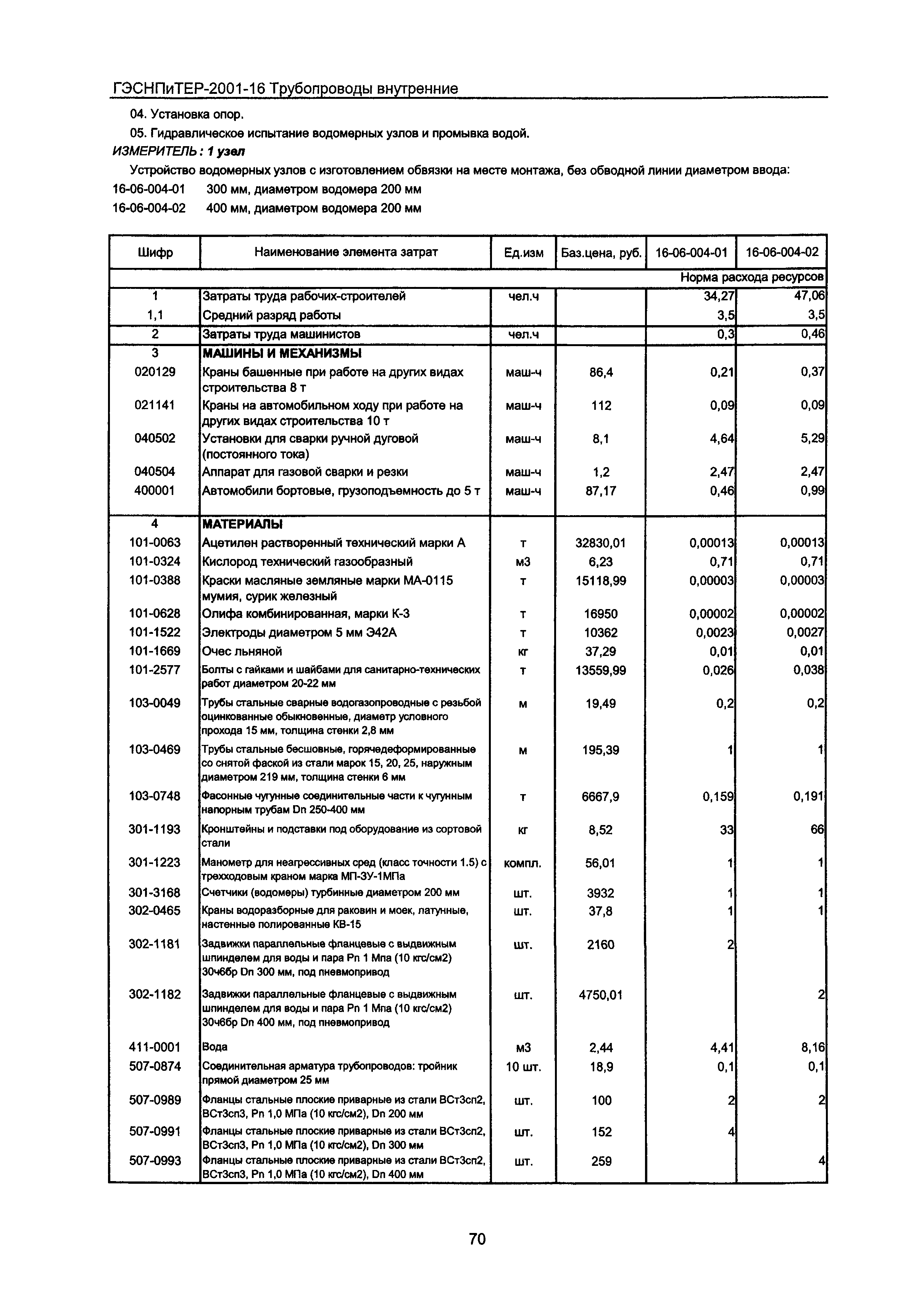 ГЭСНПиТЕР 2001-16 Московской области