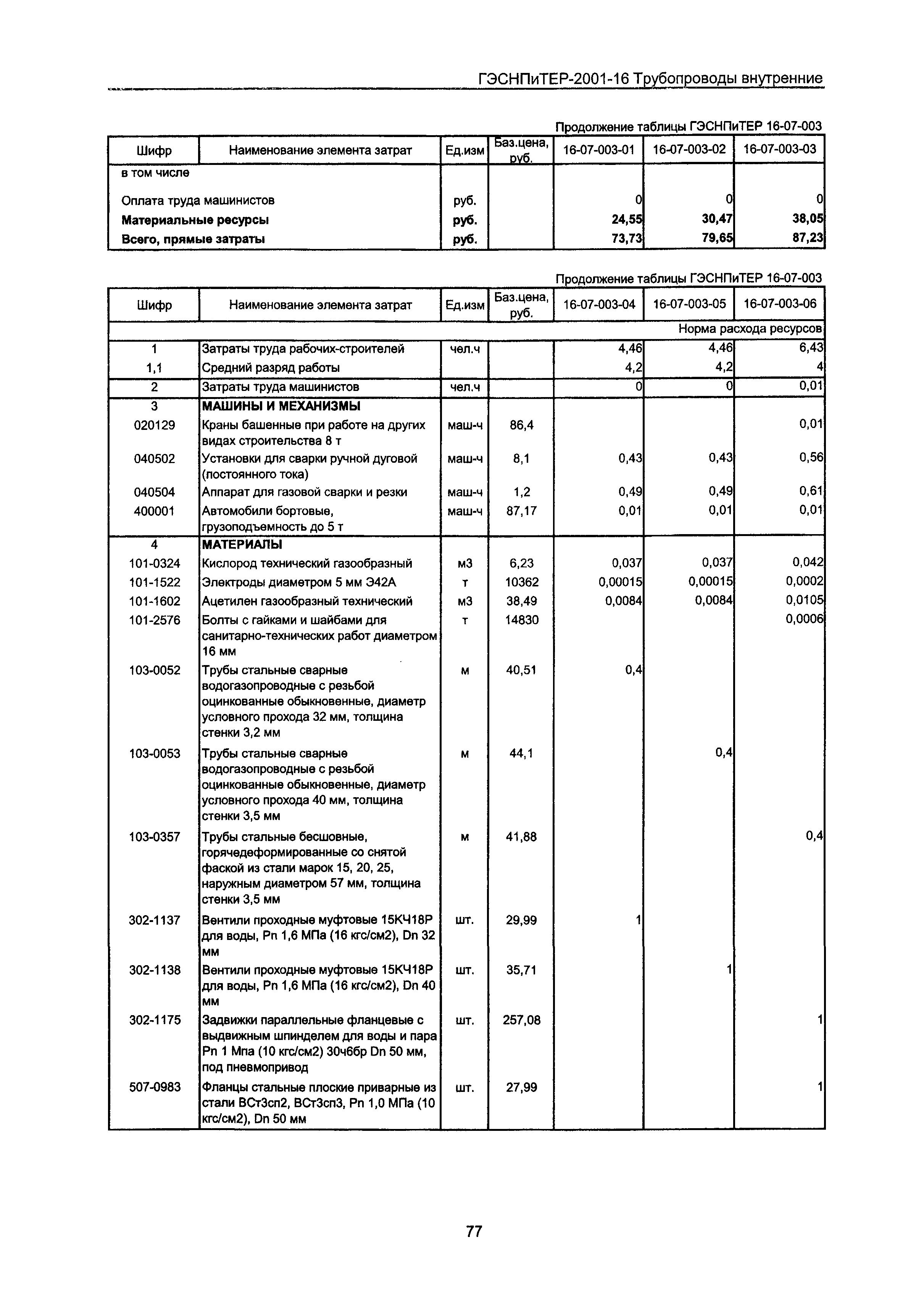 ГЭСНПиТЕР 2001-16 Московской области