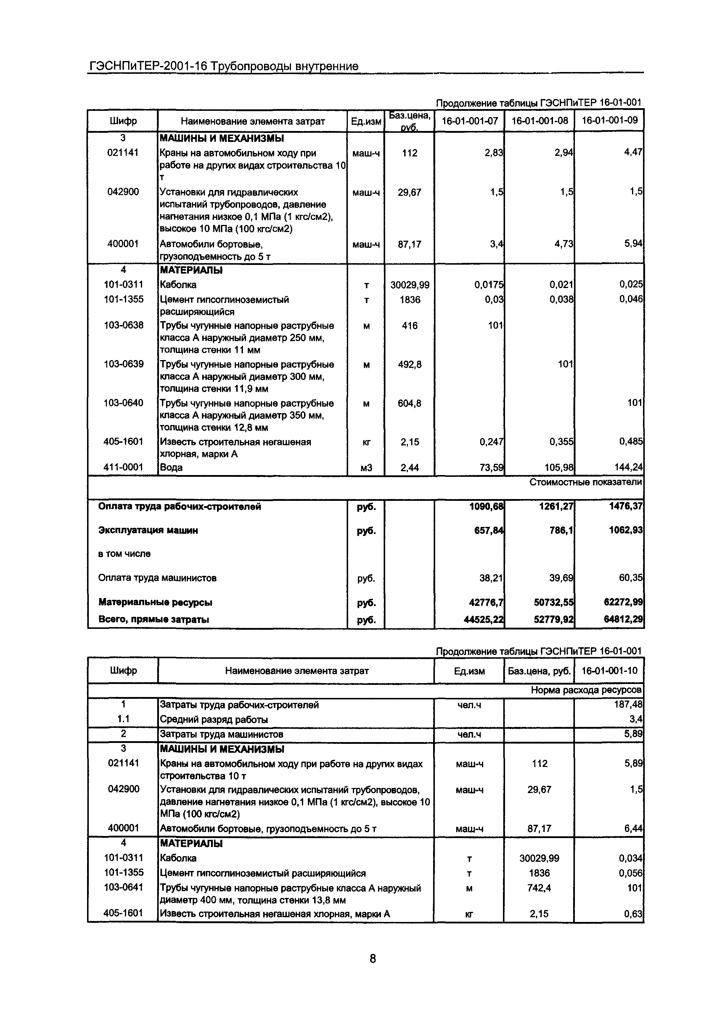 ГЭСНПиТЕР 2001-16 Московской области