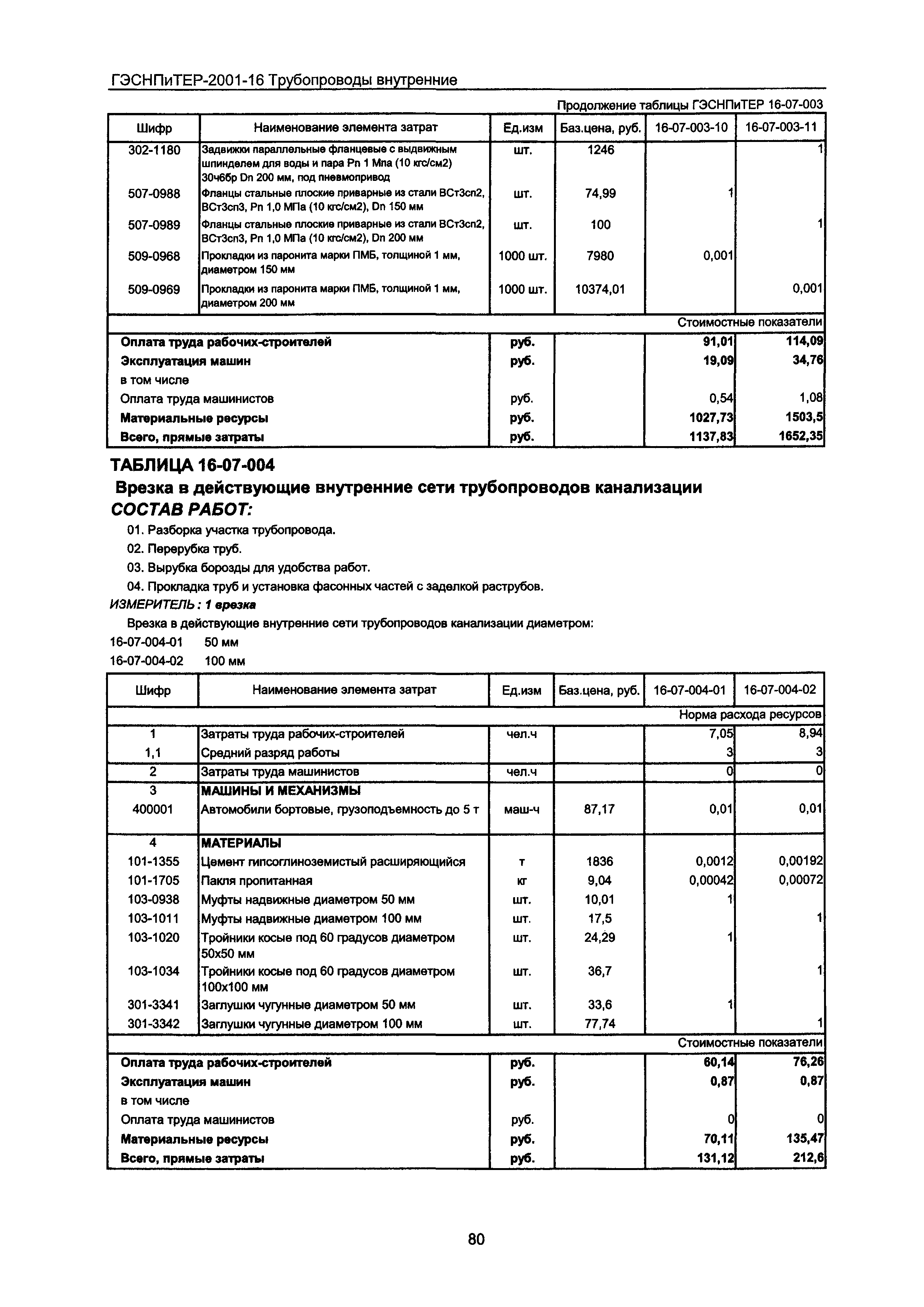 ГЭСНПиТЕР 2001-16 Московской области