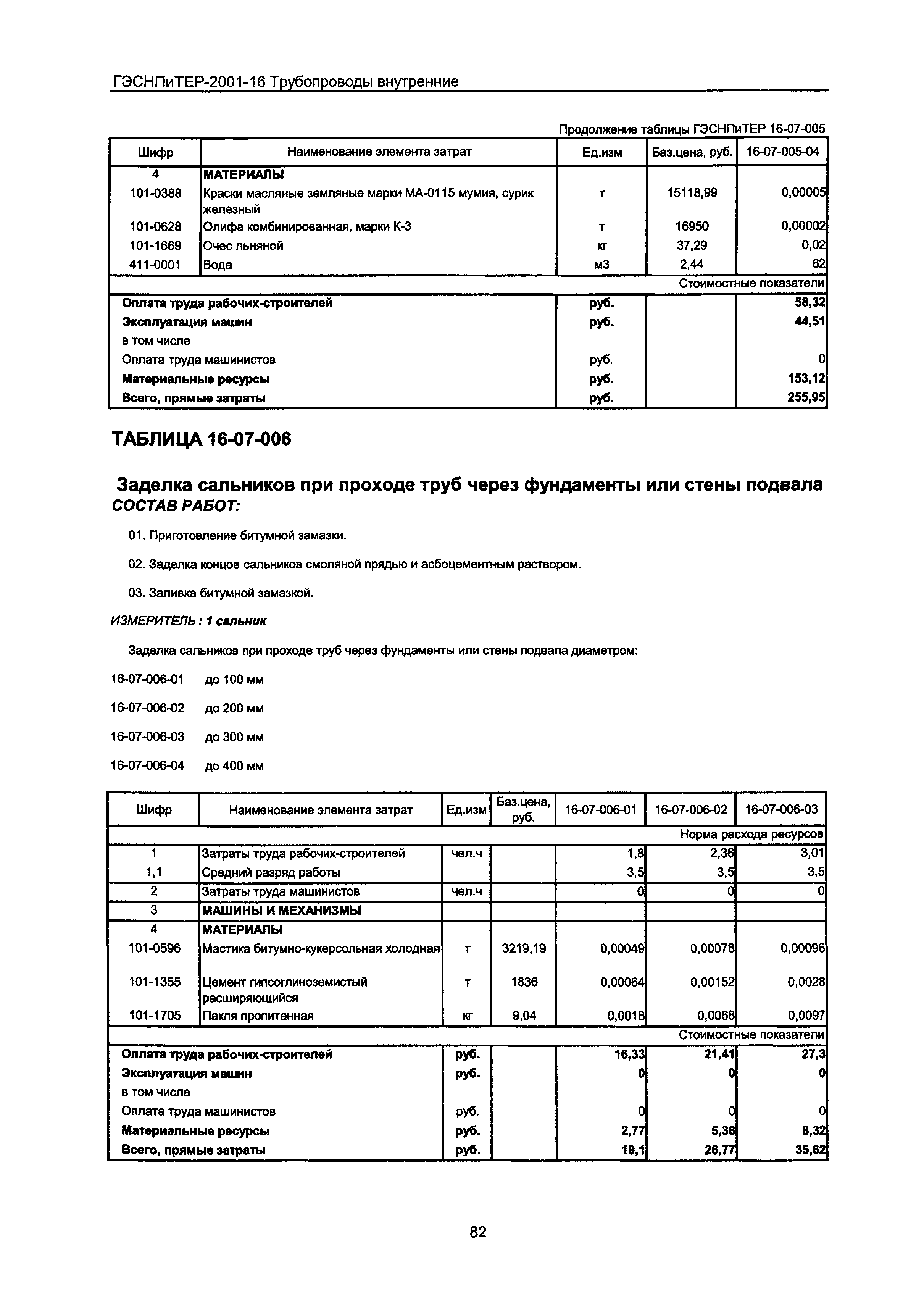 ГЭСНПиТЕР 2001-16 Московской области