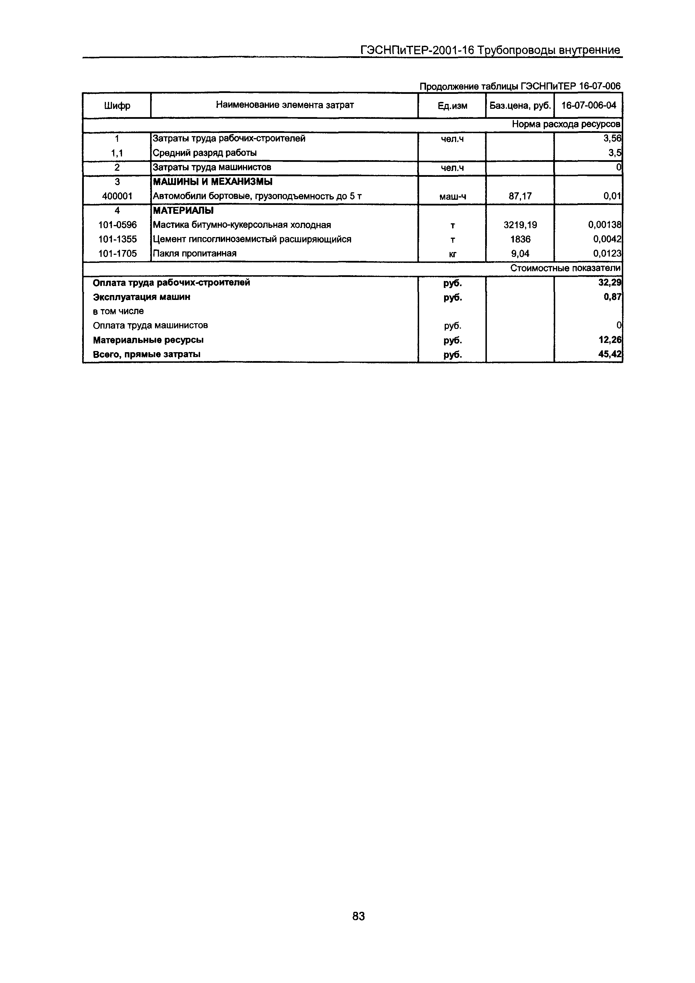 ГЭСНПиТЕР 2001-16 Московской области