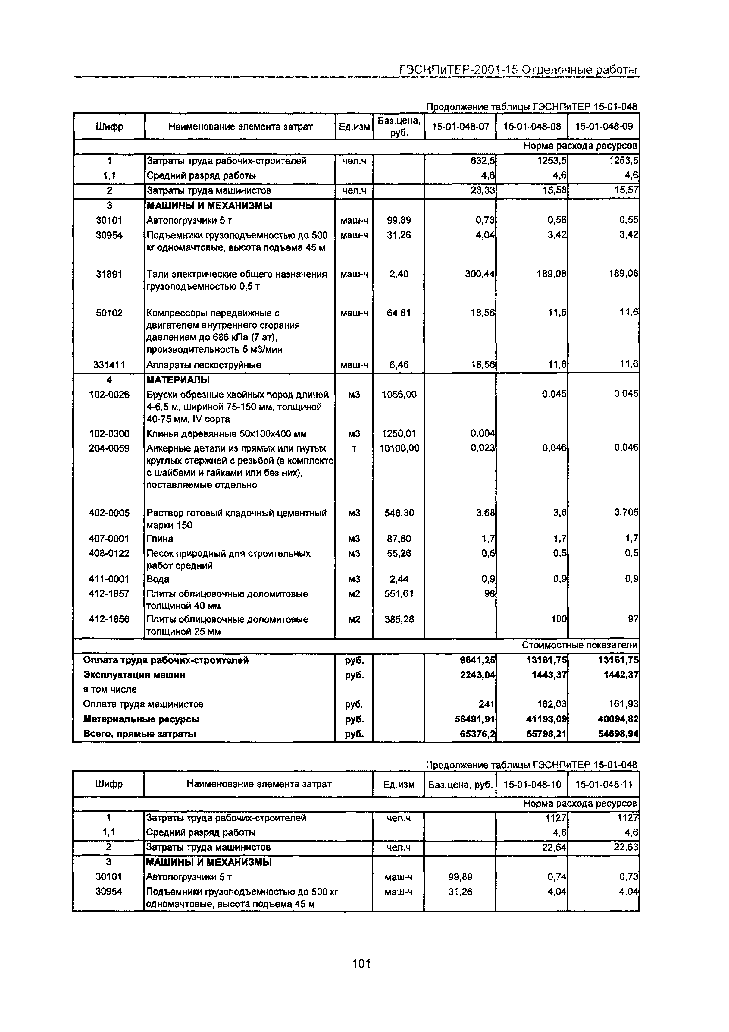 ГЭСНПиТЕР 2001-15 Московской области