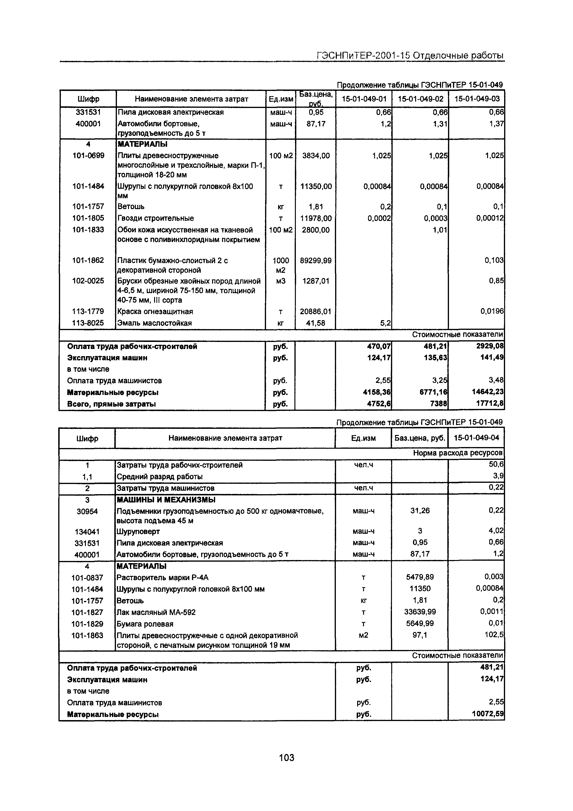 ГЭСНПиТЕР 2001-15 Московской области