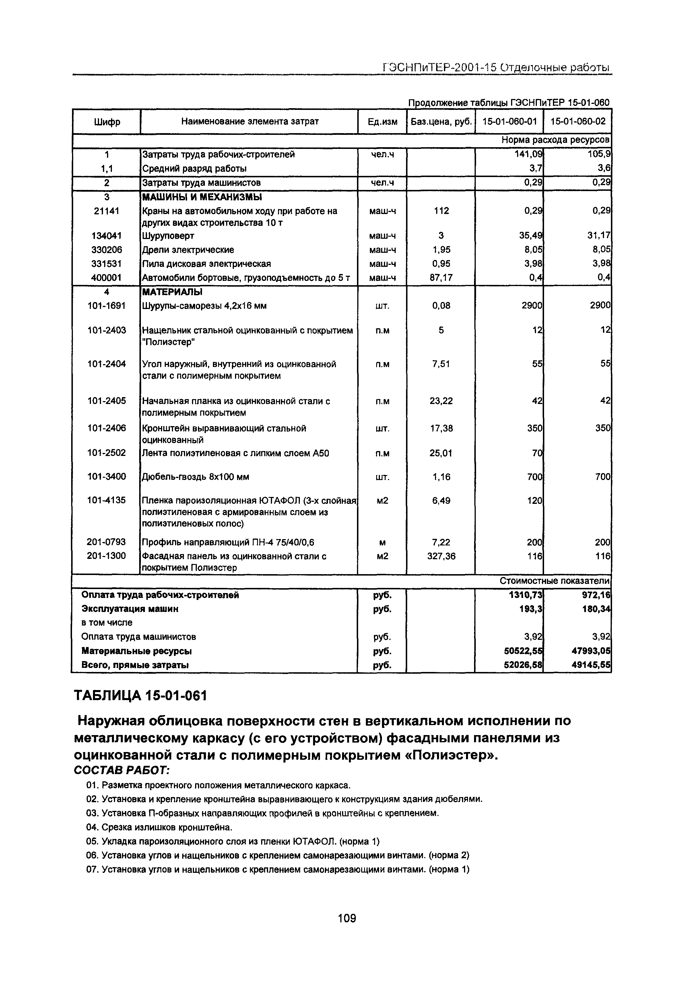 ГЭСНПиТЕР 2001-15 Московской области