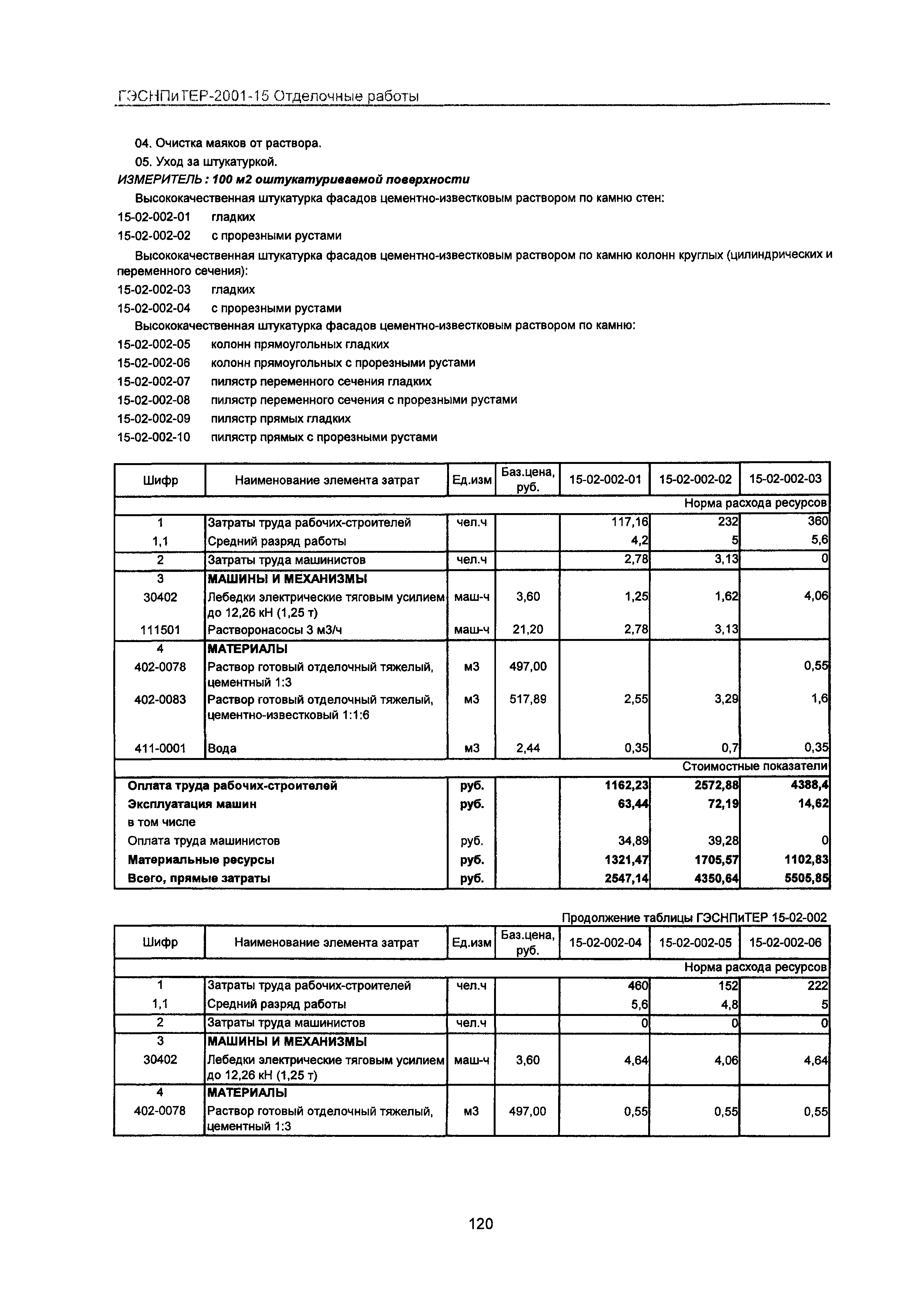 ГЭСНПиТЕР 2001-15 Московской области