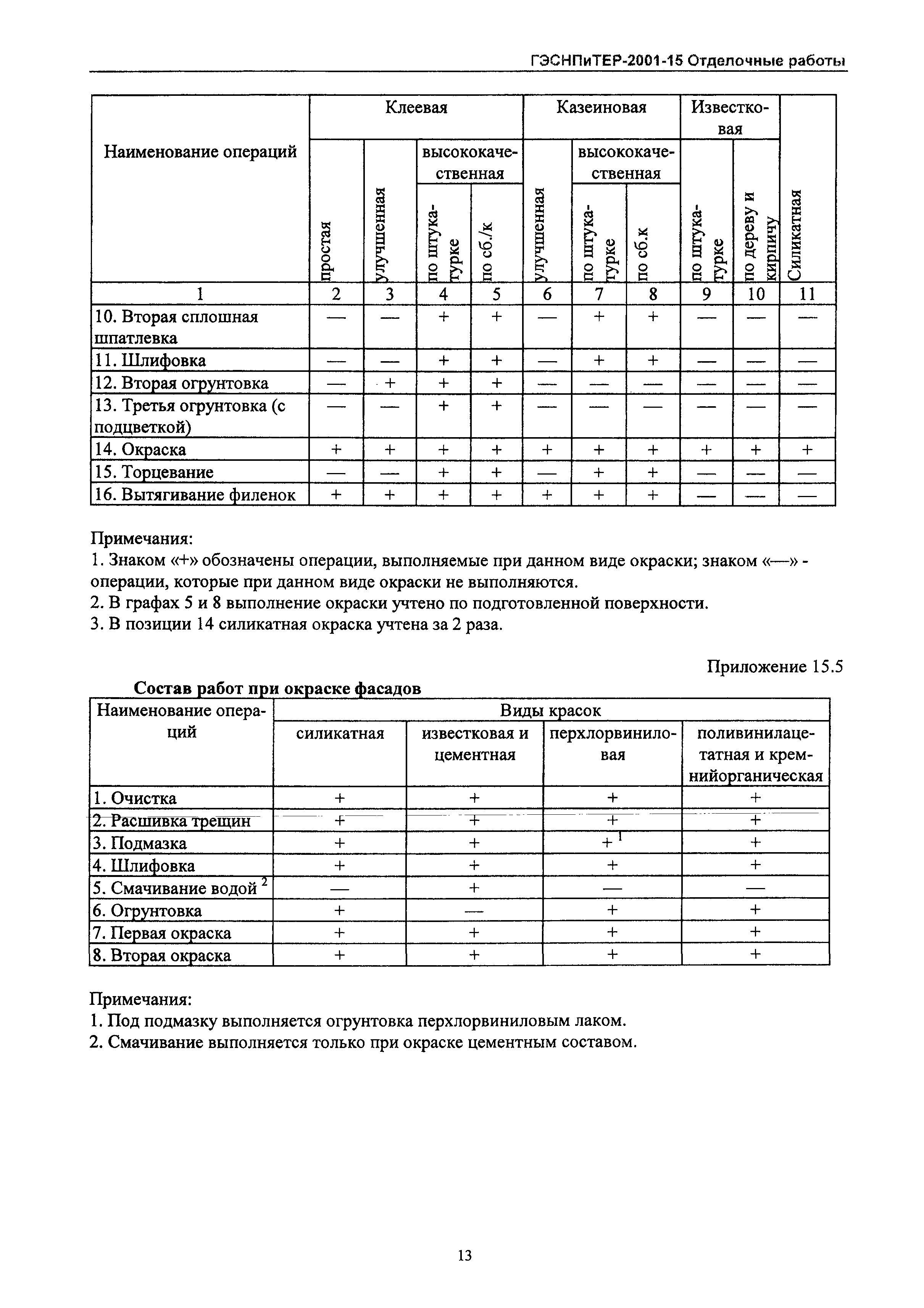 ГЭСНПиТЕР 2001-15 Московской области