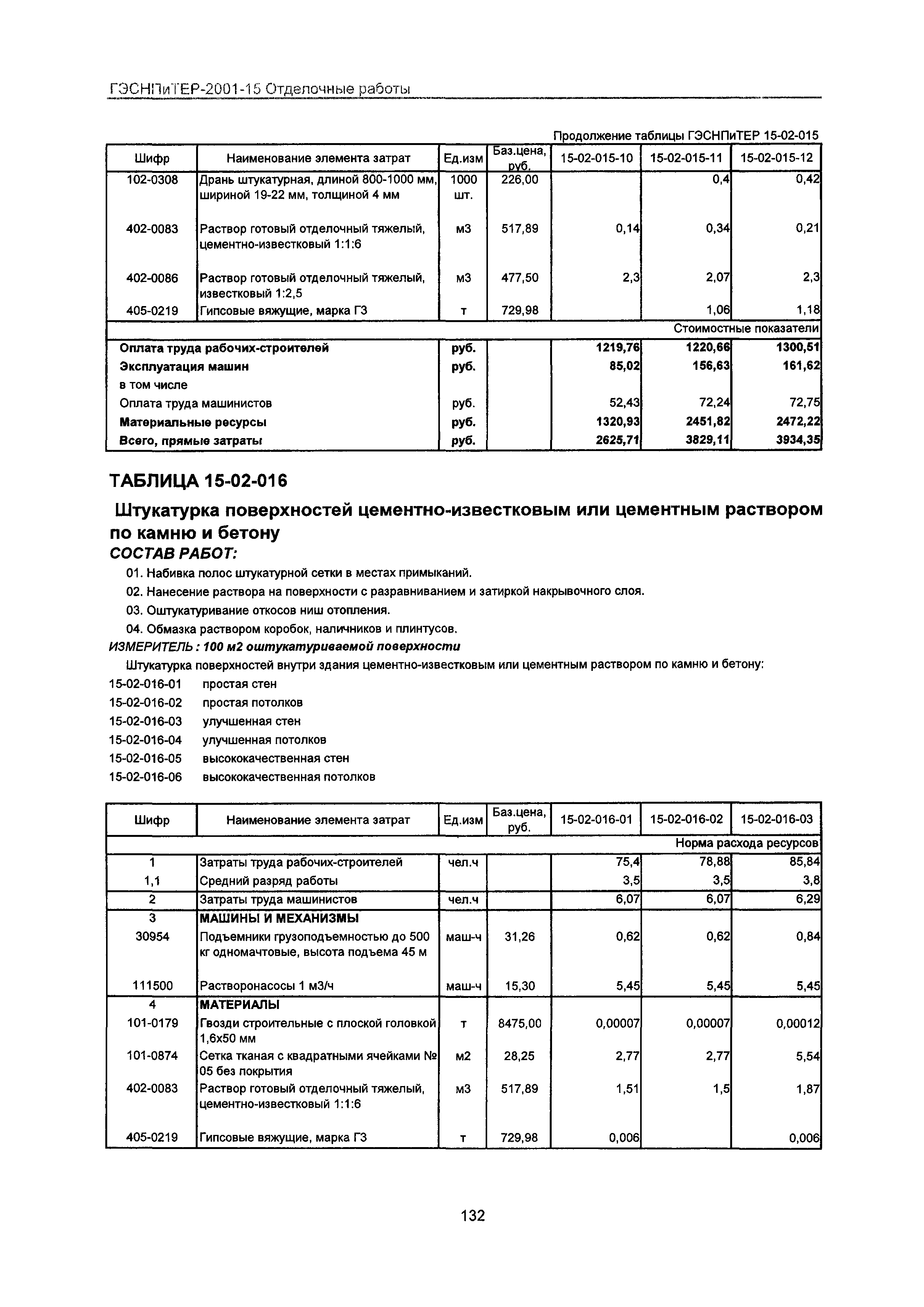 ГЭСНПиТЕР 2001-15 Московской области