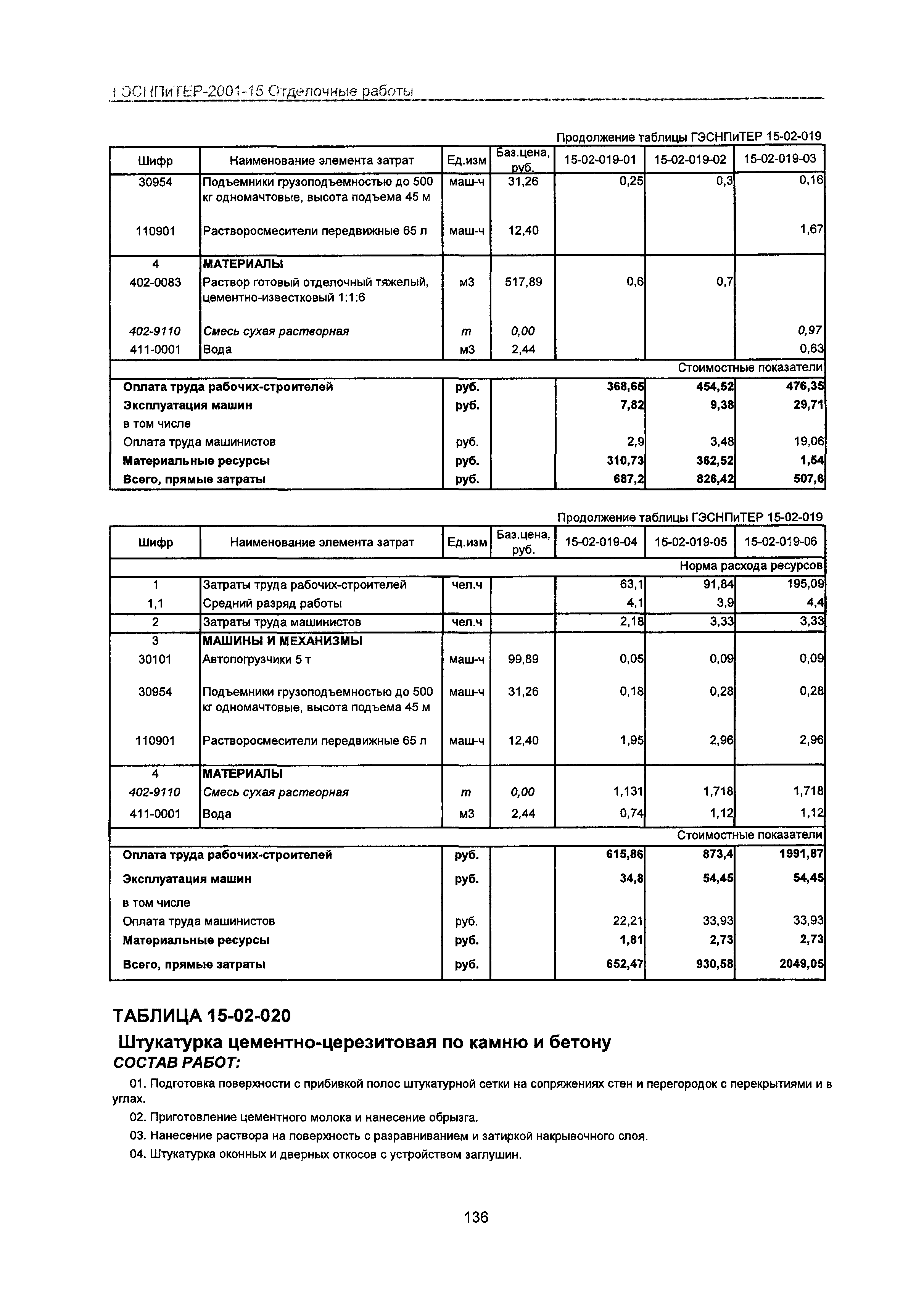 ГЭСНПиТЕР 2001-15 Московской области