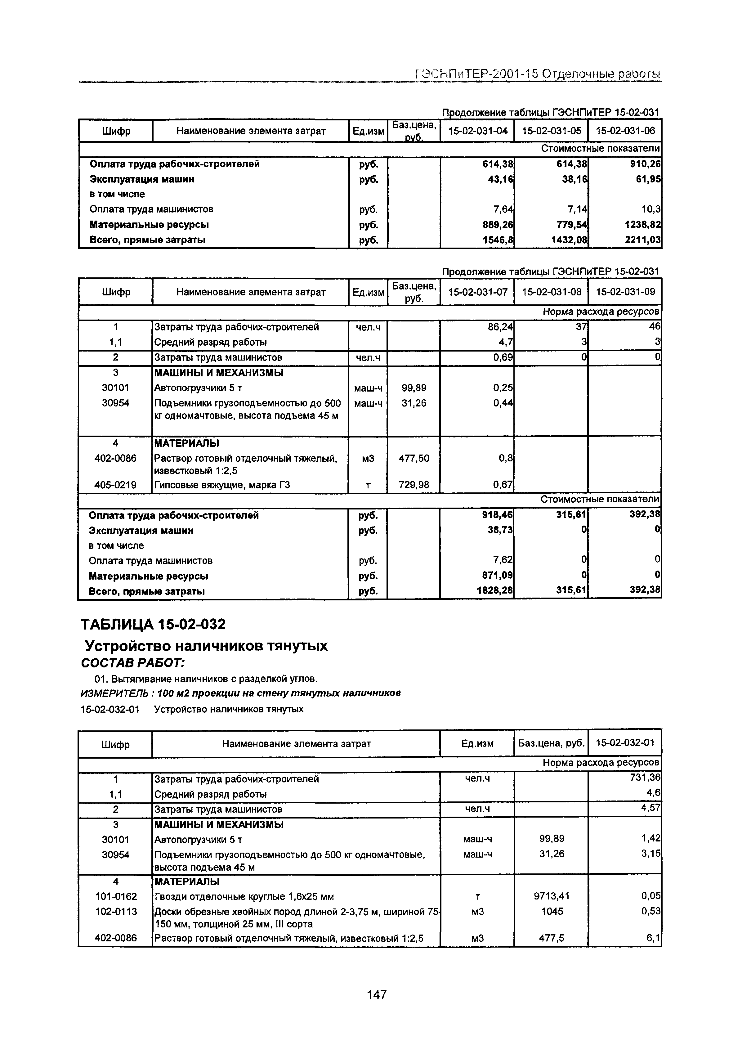 ГЭСНПиТЕР 2001-15 Московской области