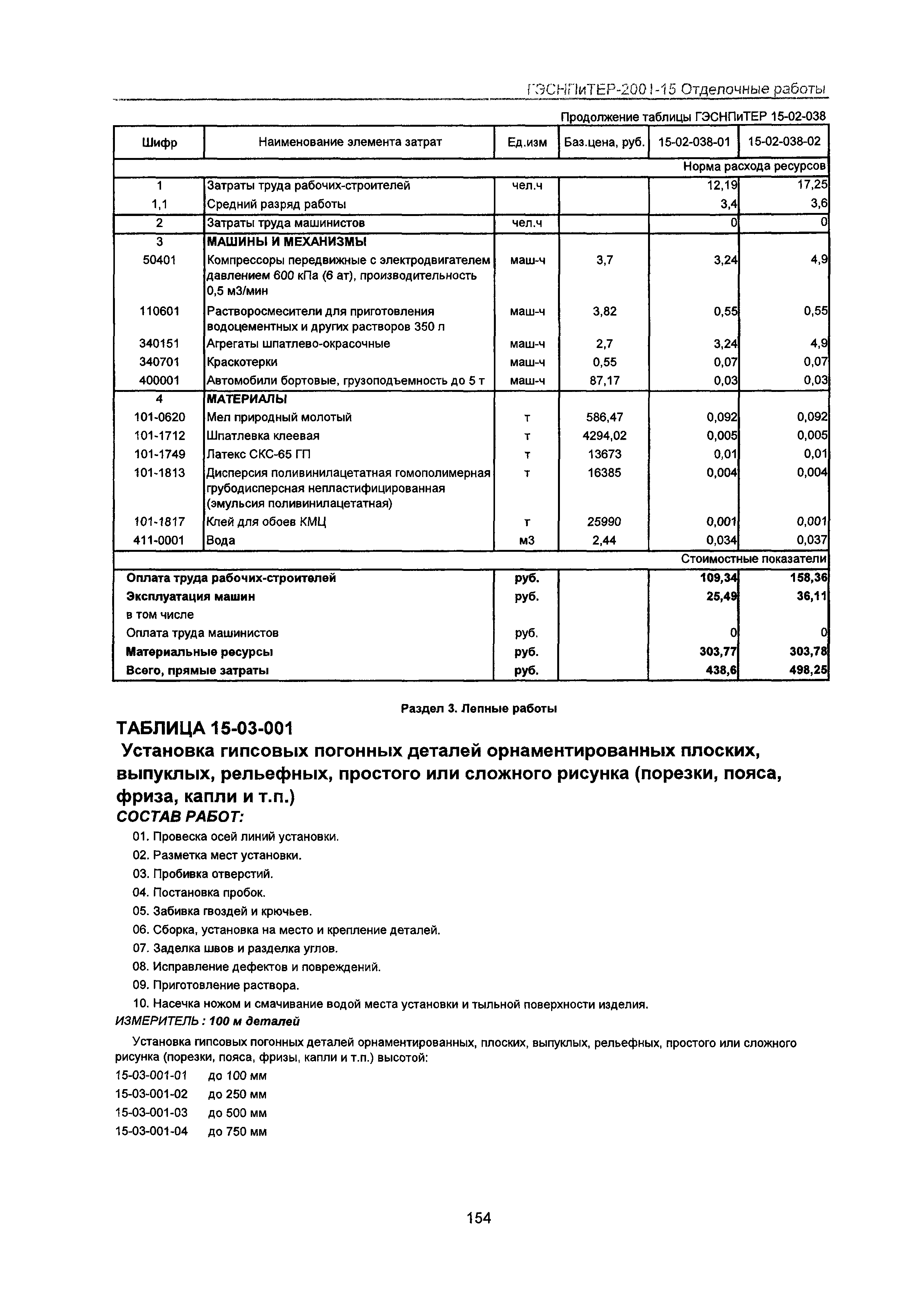 ГЭСНПиТЕР 2001-15 Московской области