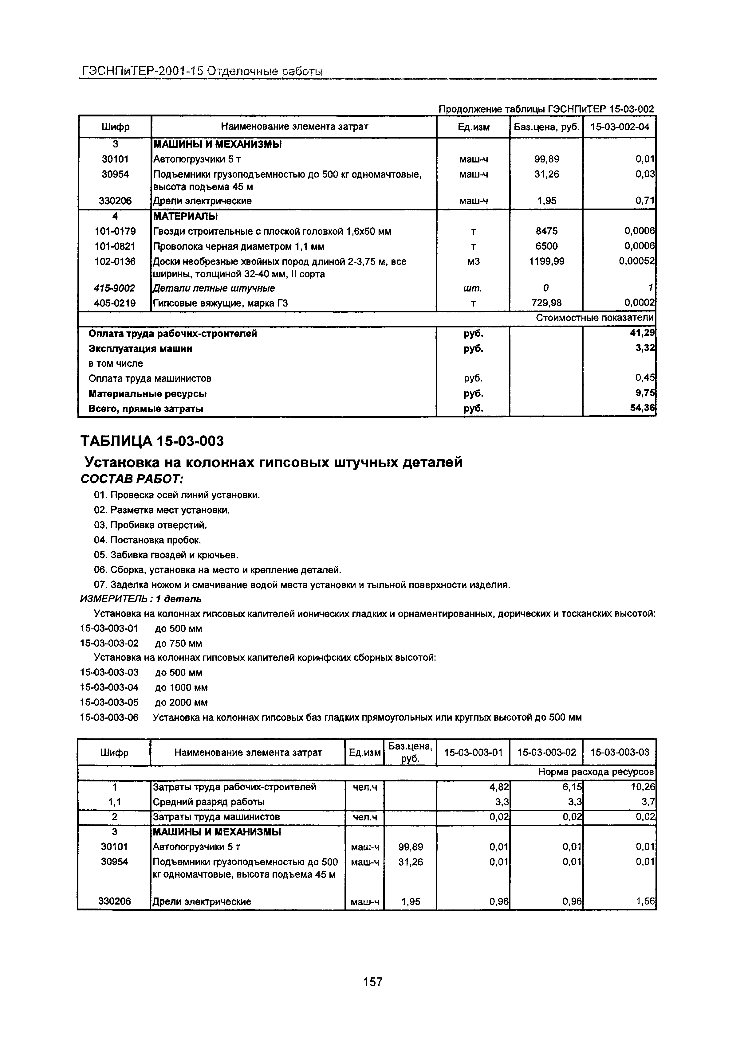 ГЭСНПиТЕР 2001-15 Московской области