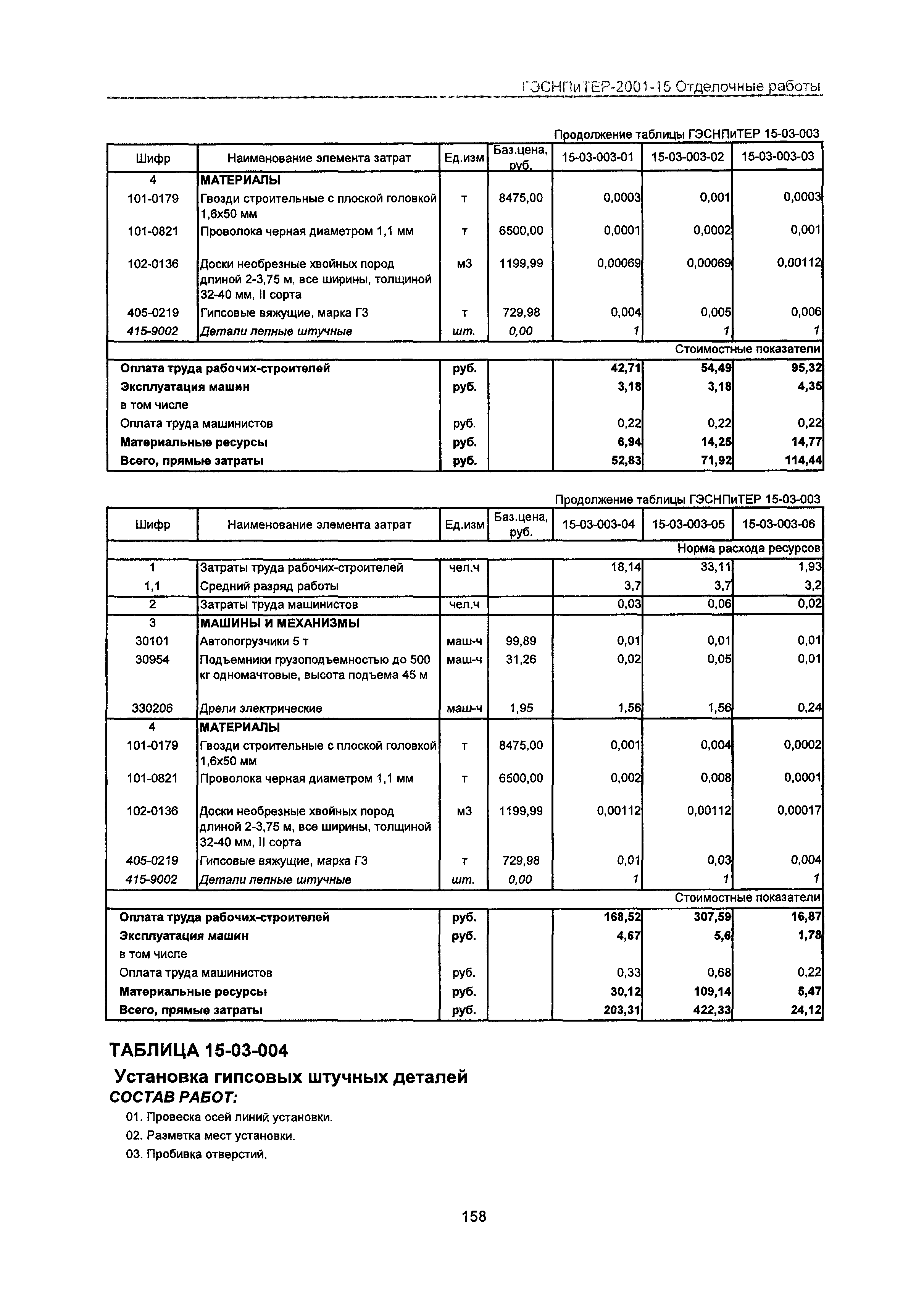 ГЭСНПиТЕР 2001-15 Московской области