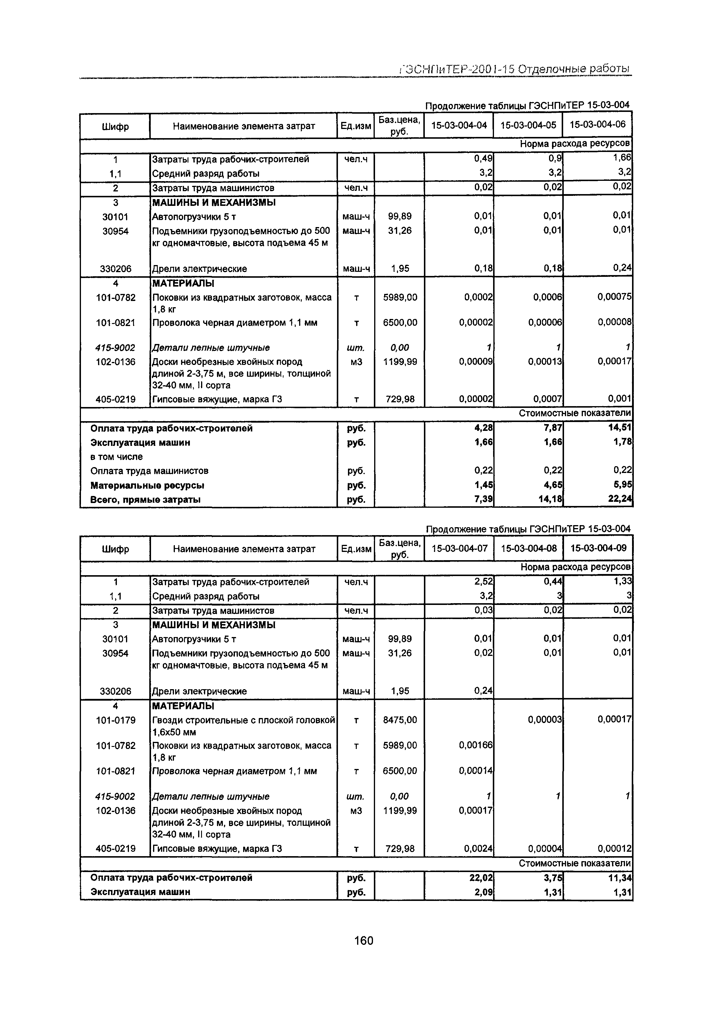 ГЭСНПиТЕР 2001-15 Московской области