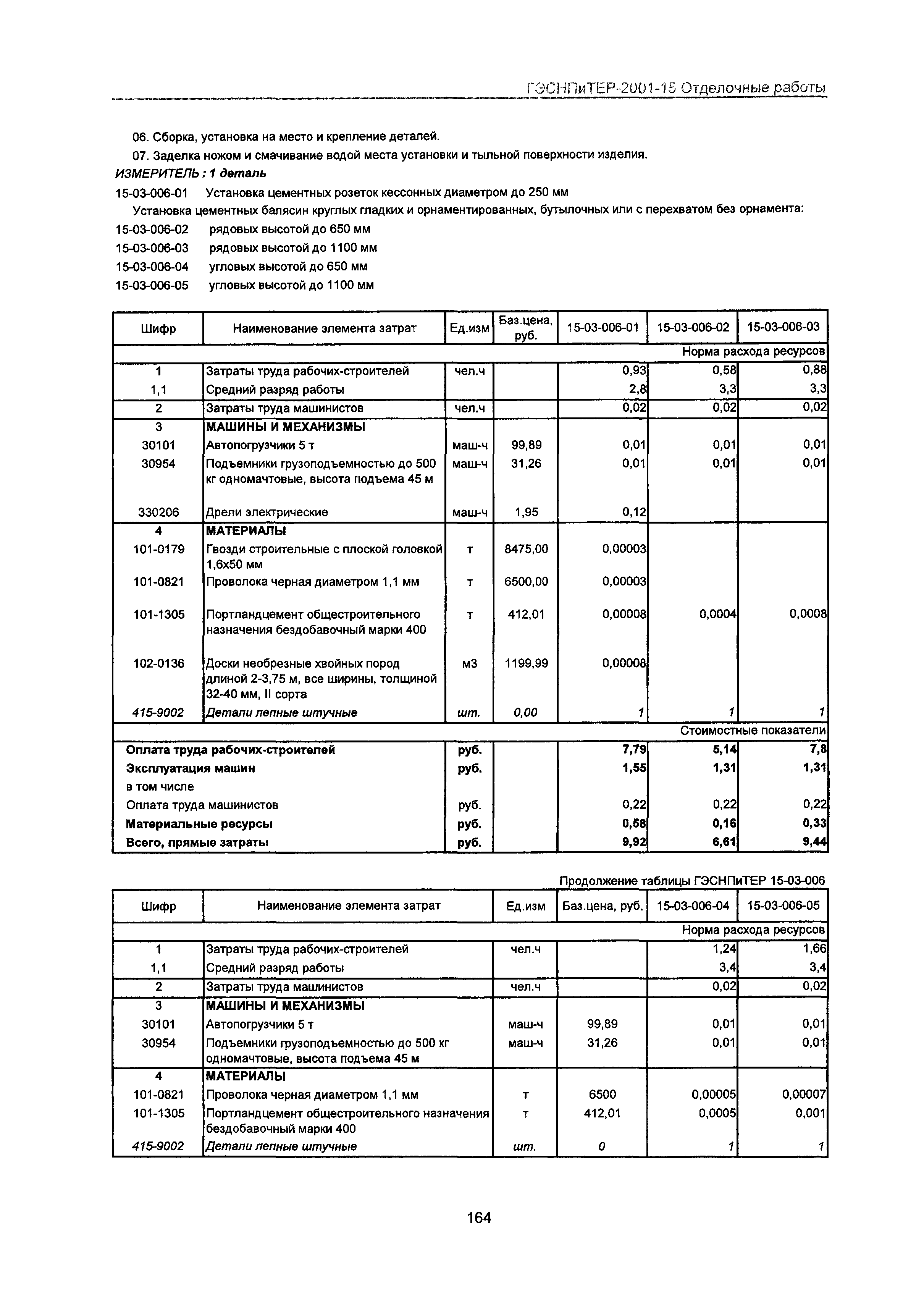 ГЭСНПиТЕР 2001-15 Московской области