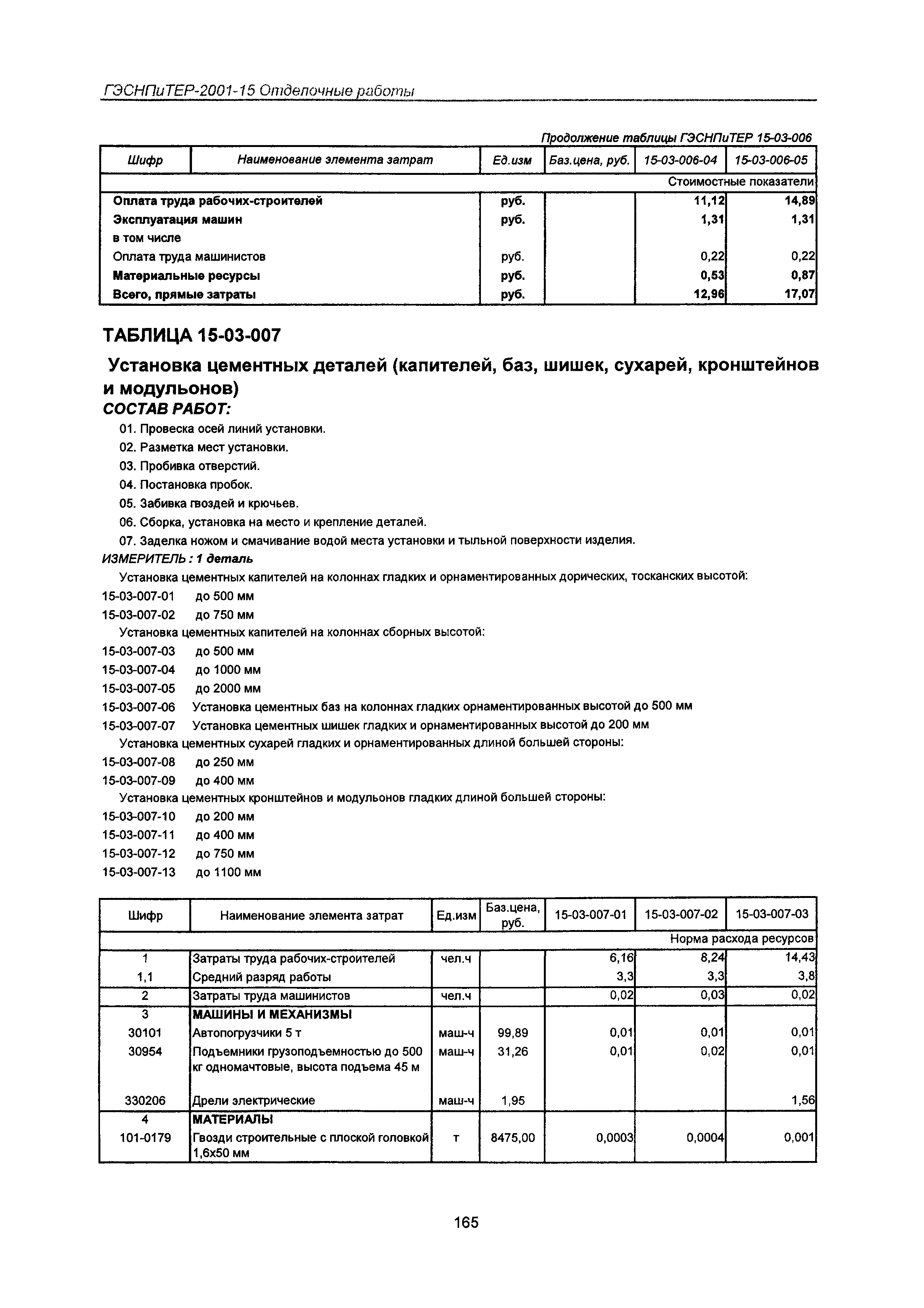 ГЭСНПиТЕР 2001-15 Московской области