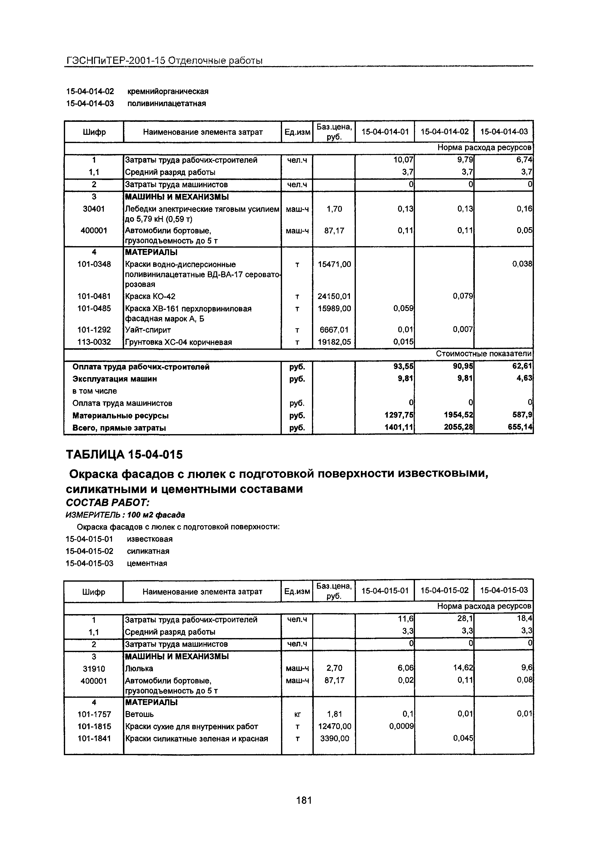 ГЭСНПиТЕР 2001-15 Московской области