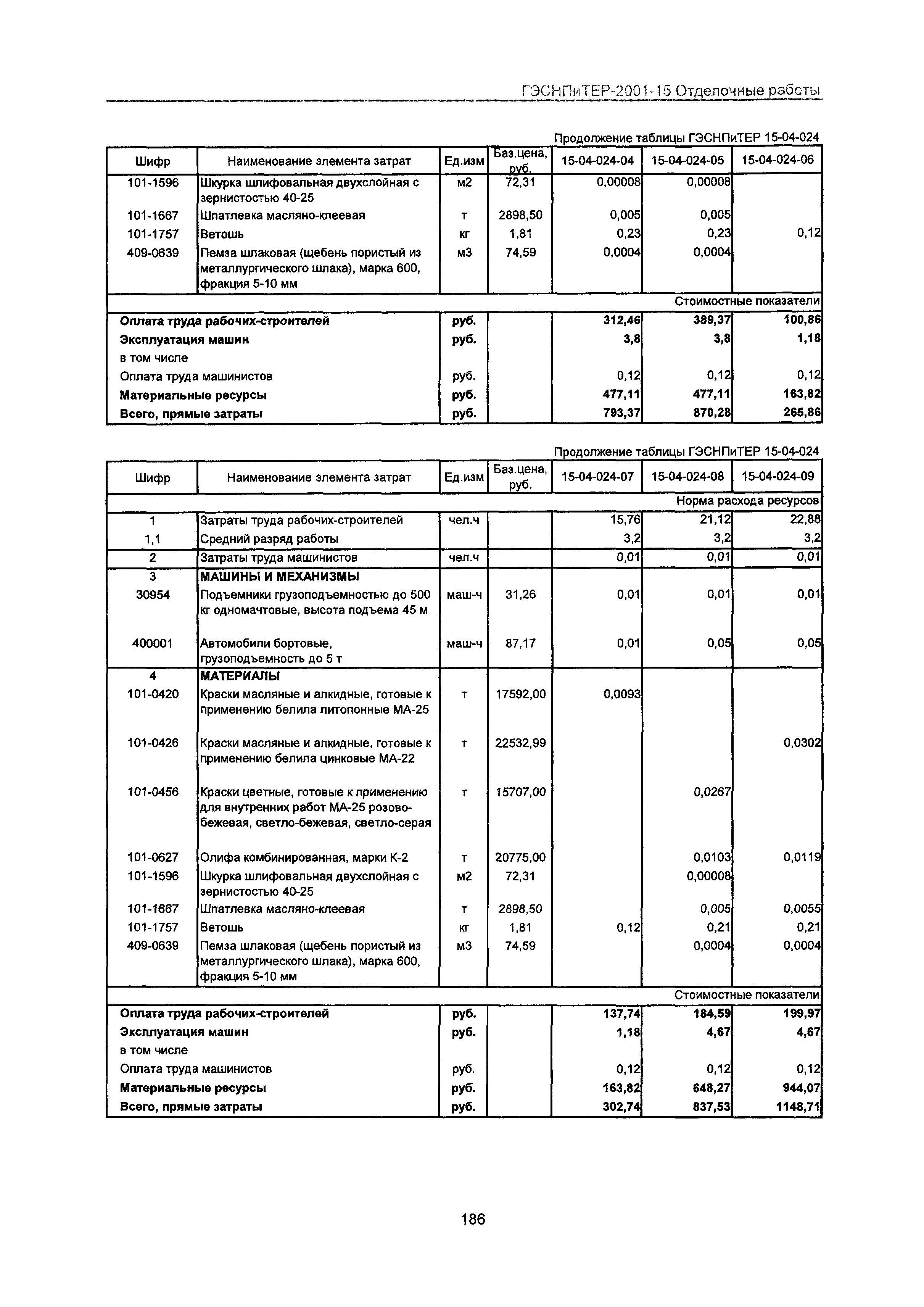 ГЭСНПиТЕР 2001-15 Московской области