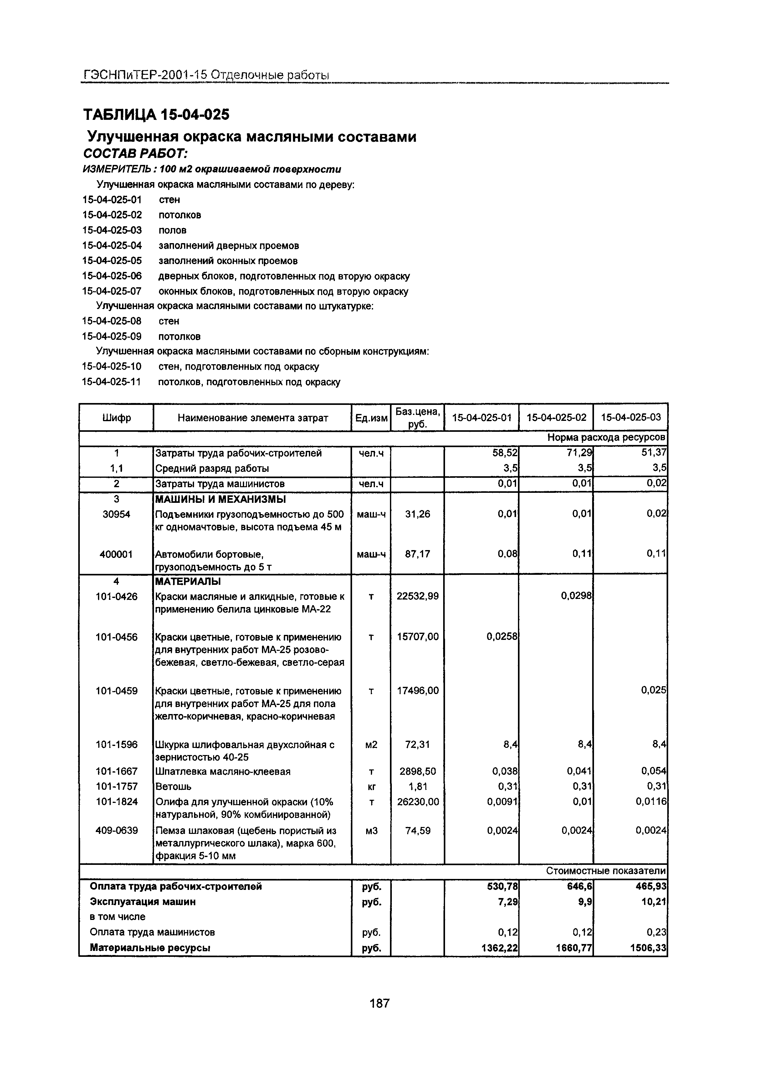 ГЭСНПиТЕР 2001-15 Московской области