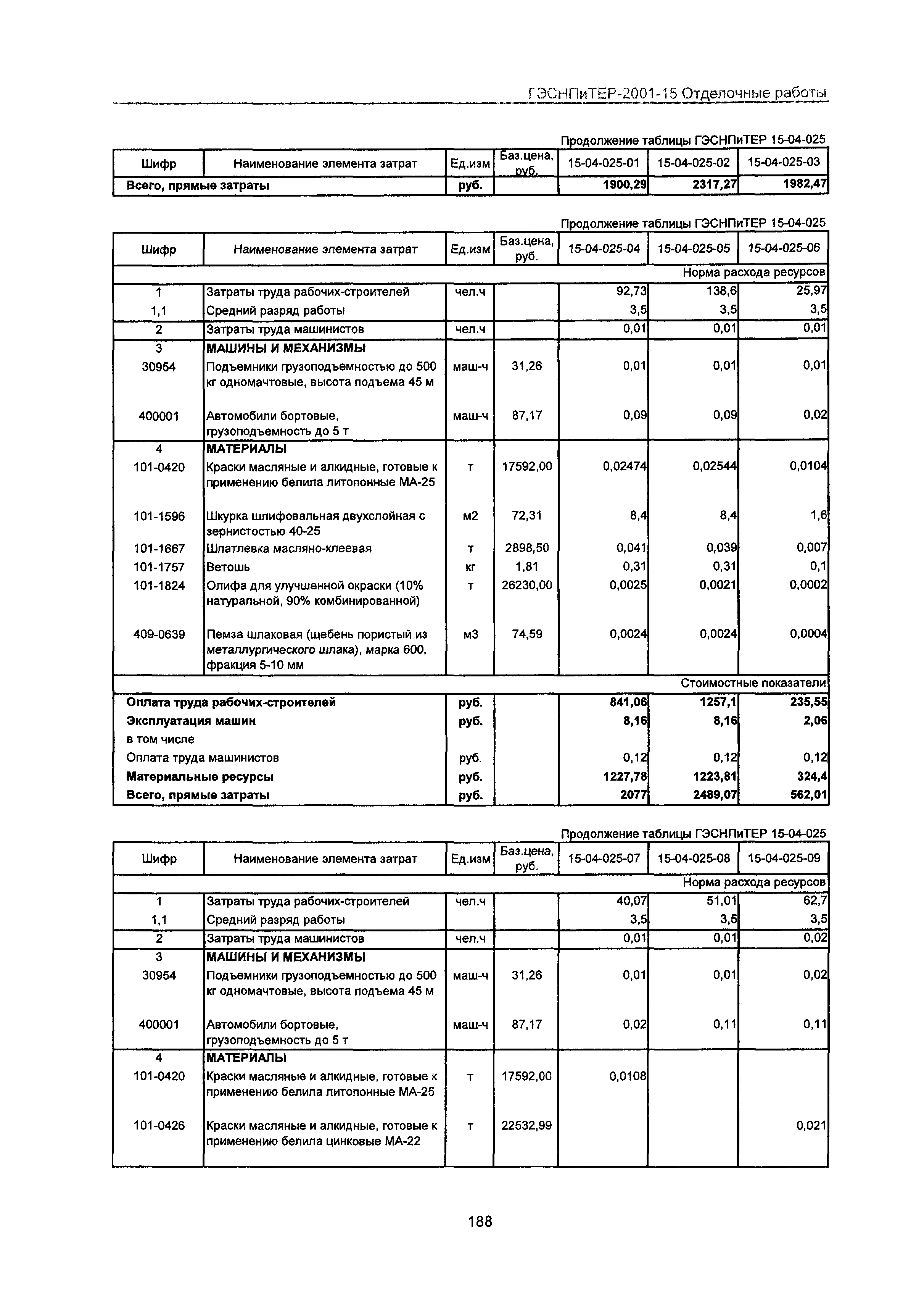 ГЭСНПиТЕР 2001-15 Московской области