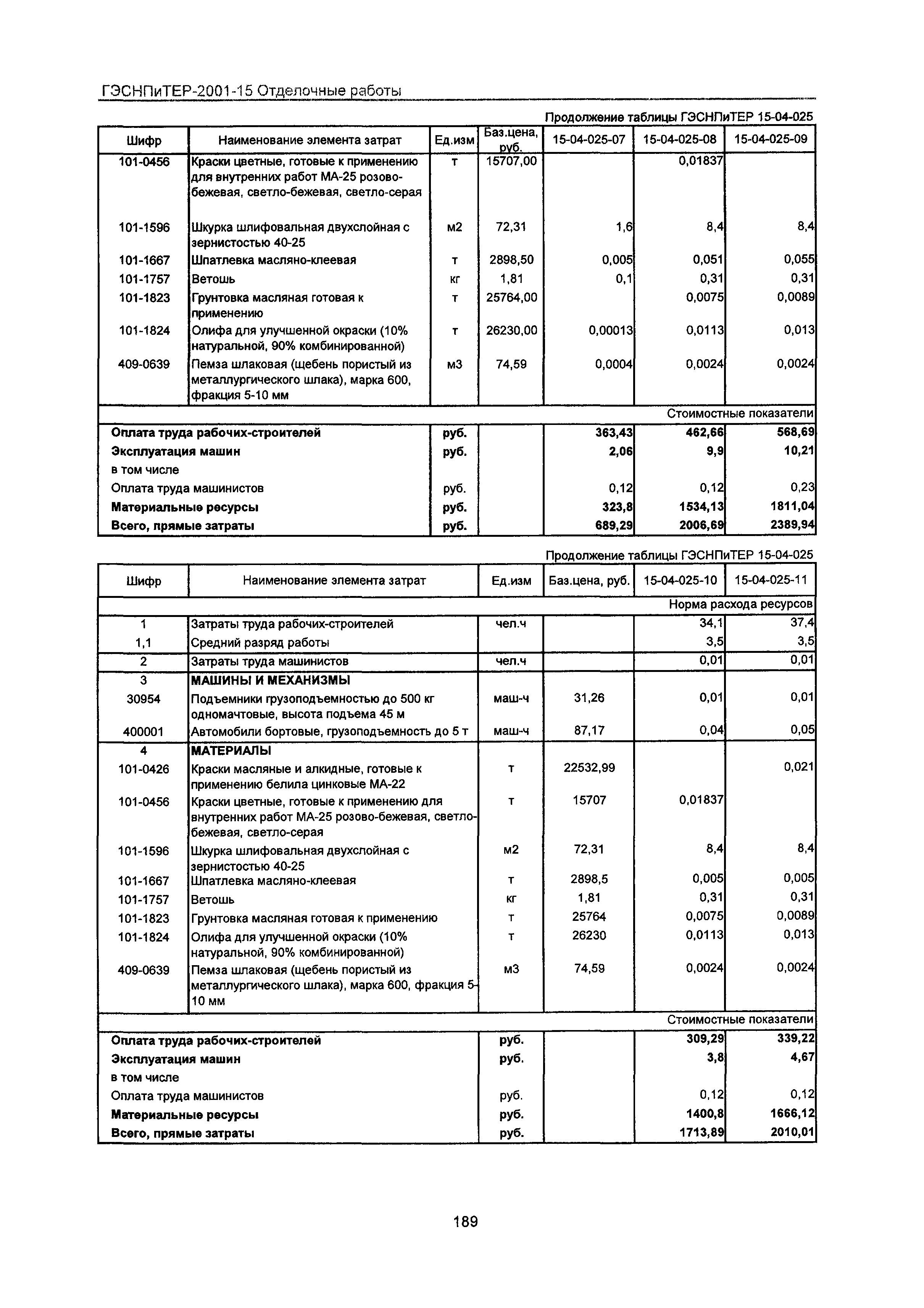 ГЭСНПиТЕР 2001-15 Московской области