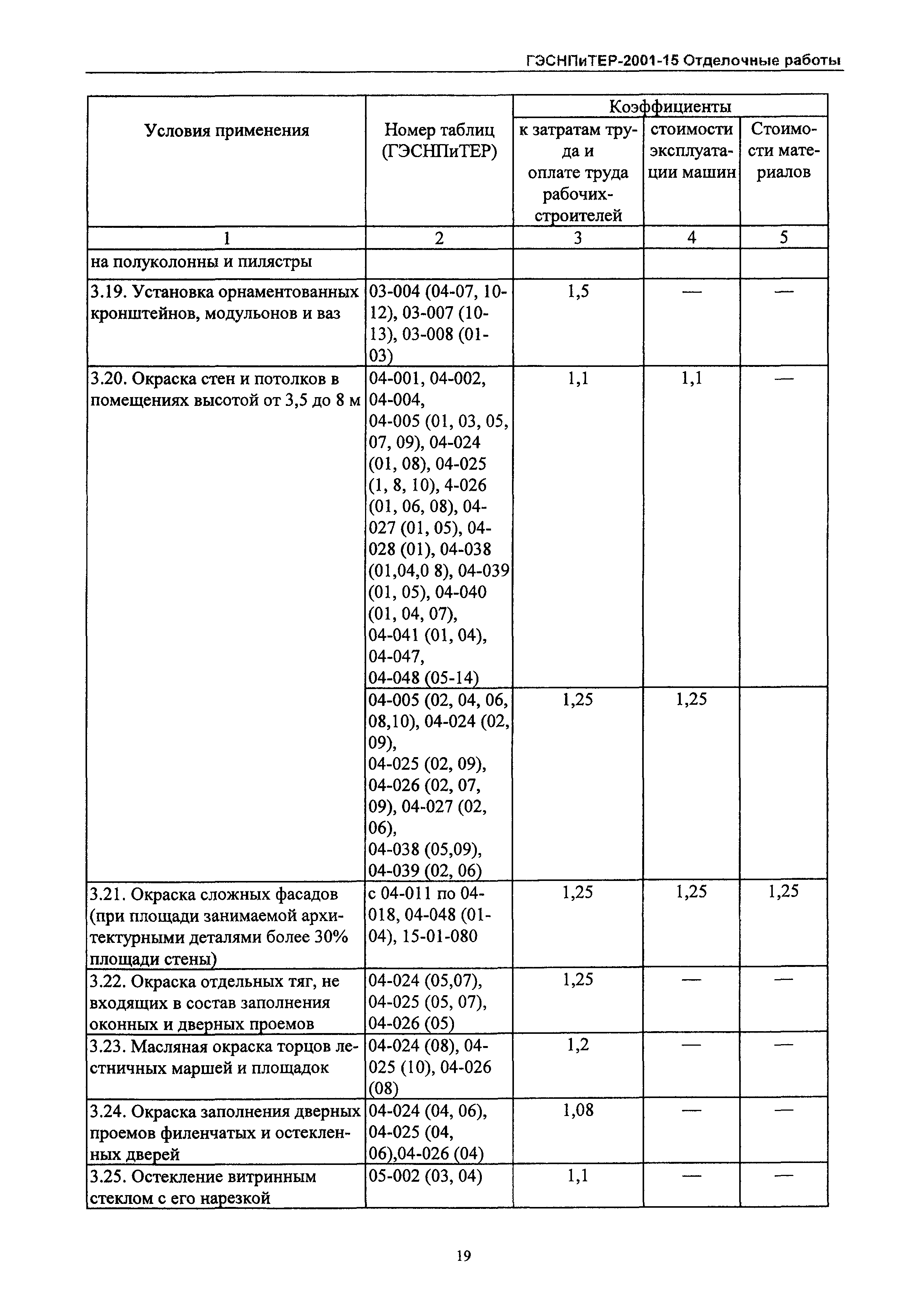 ГЭСНПиТЕР 2001-15 Московской области