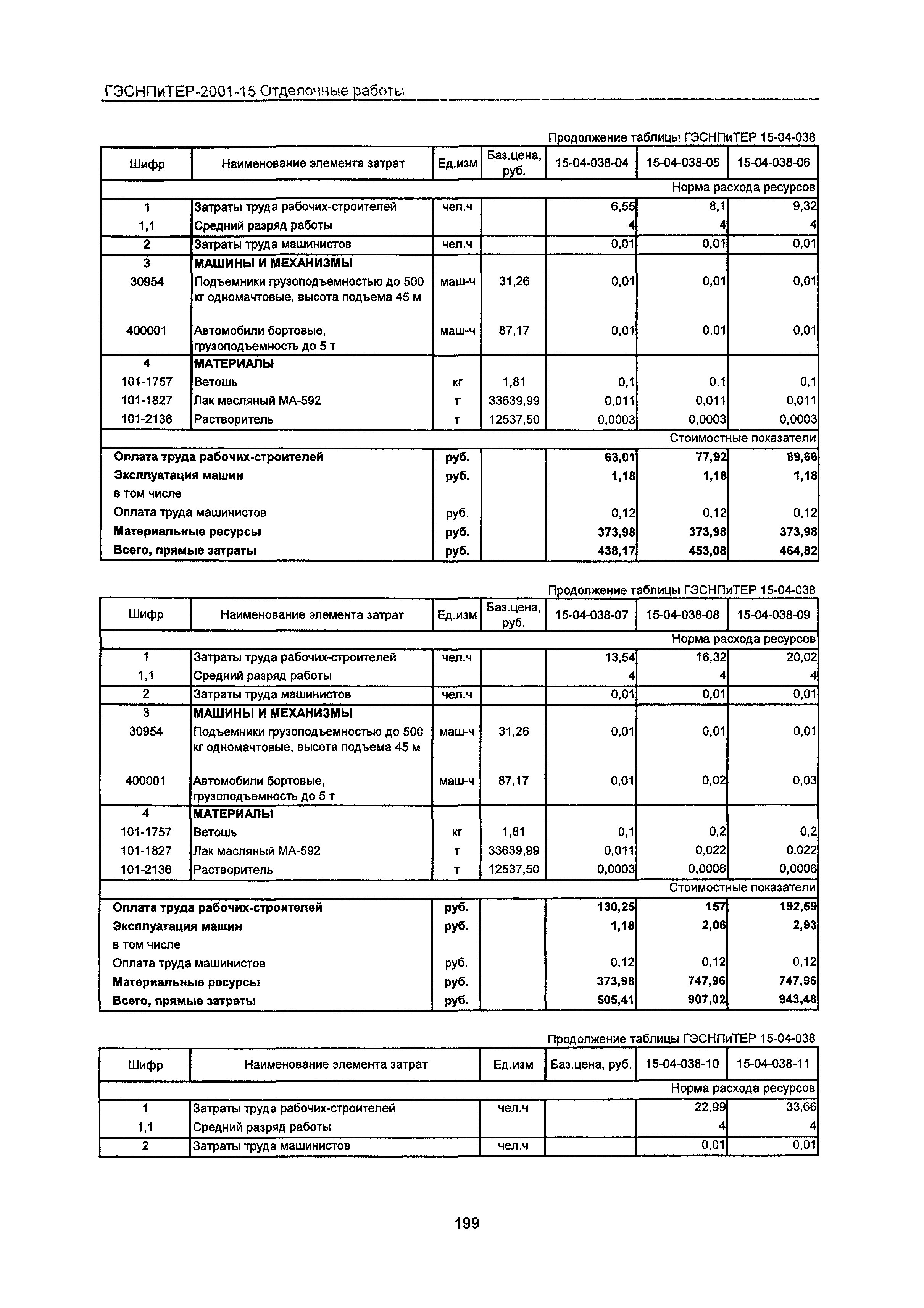 ГЭСНПиТЕР 2001-15 Московской области