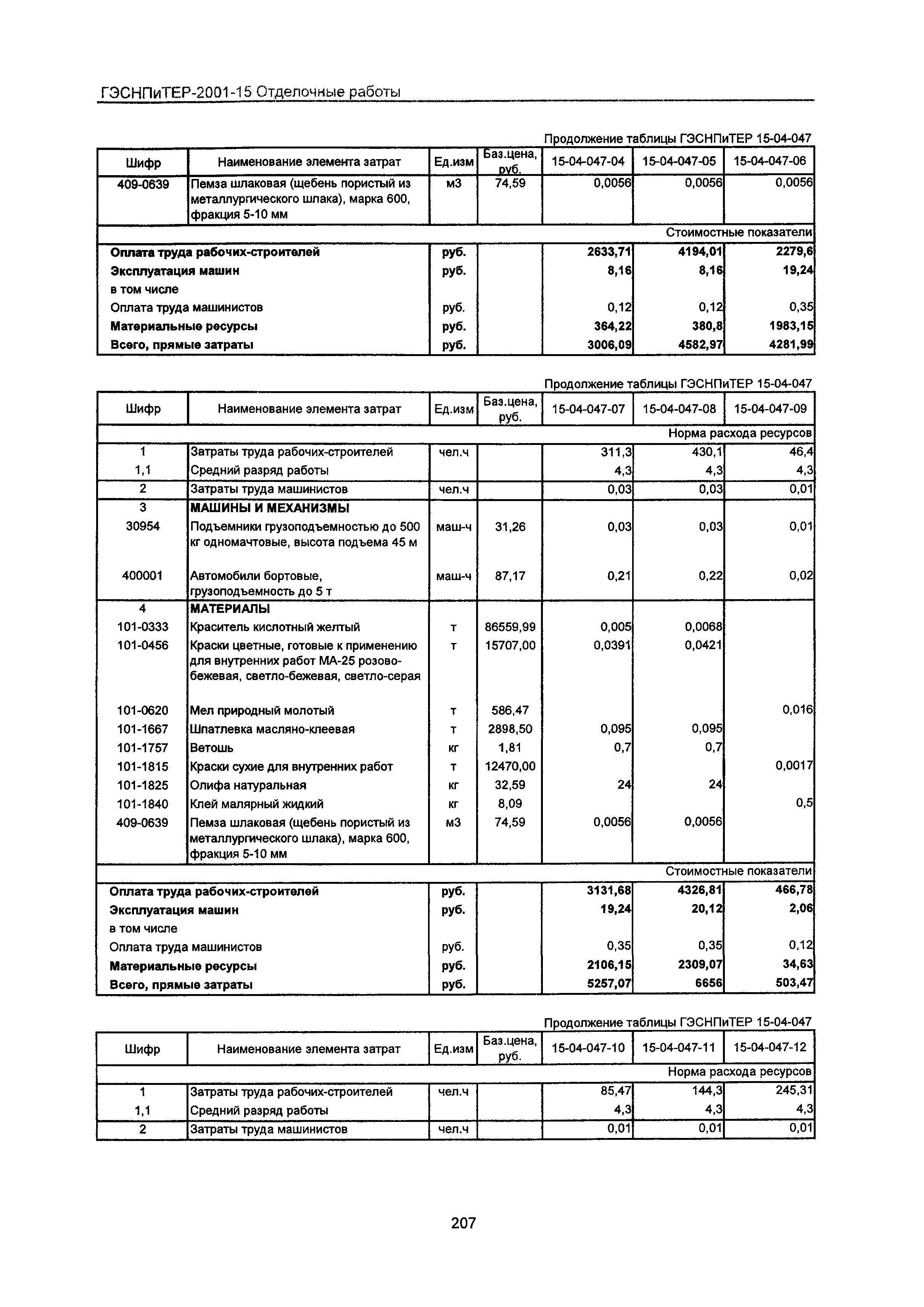 ГЭСНПиТЕР 2001-15 Московской области