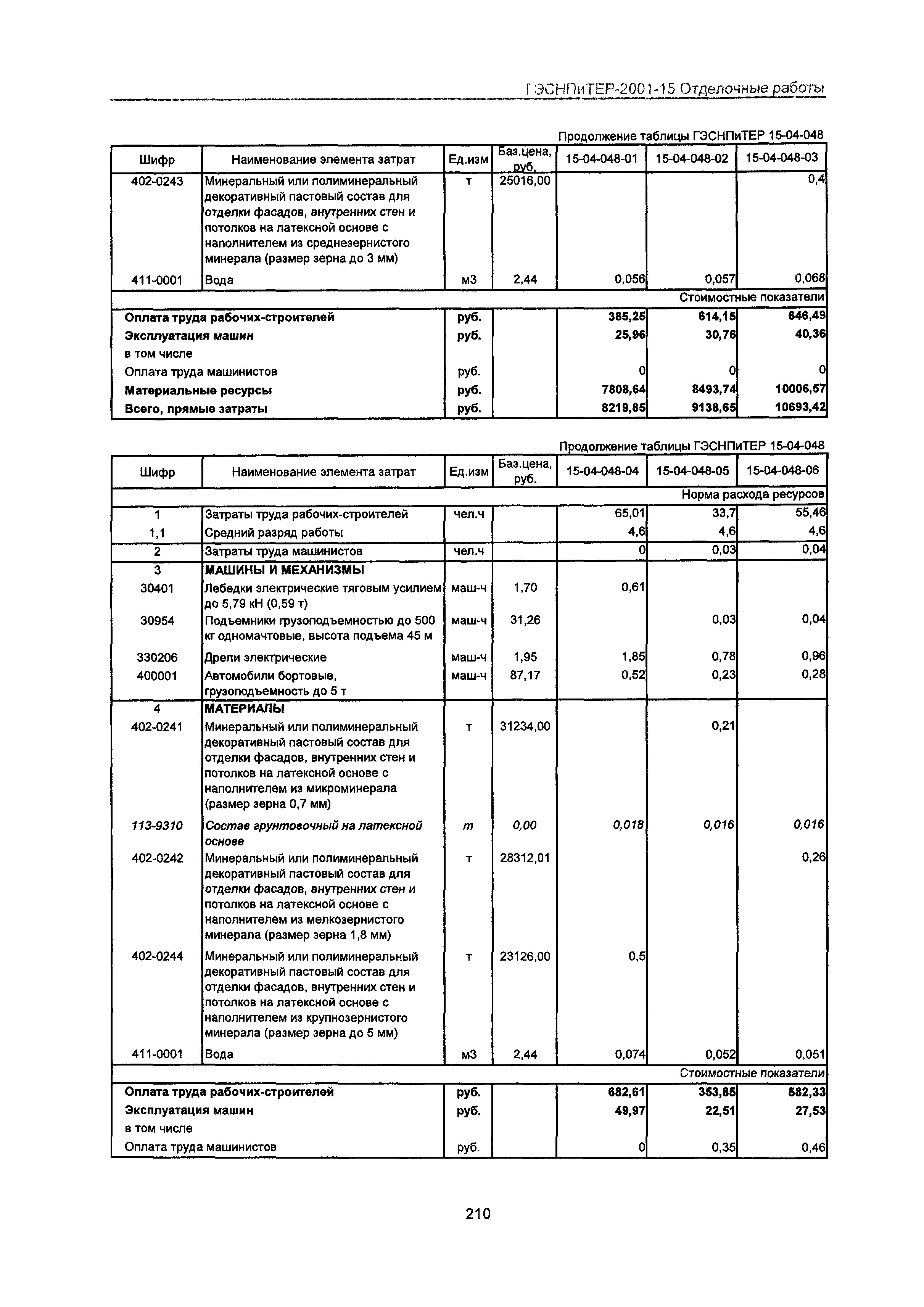 ГЭСНПиТЕР 2001-15 Московской области