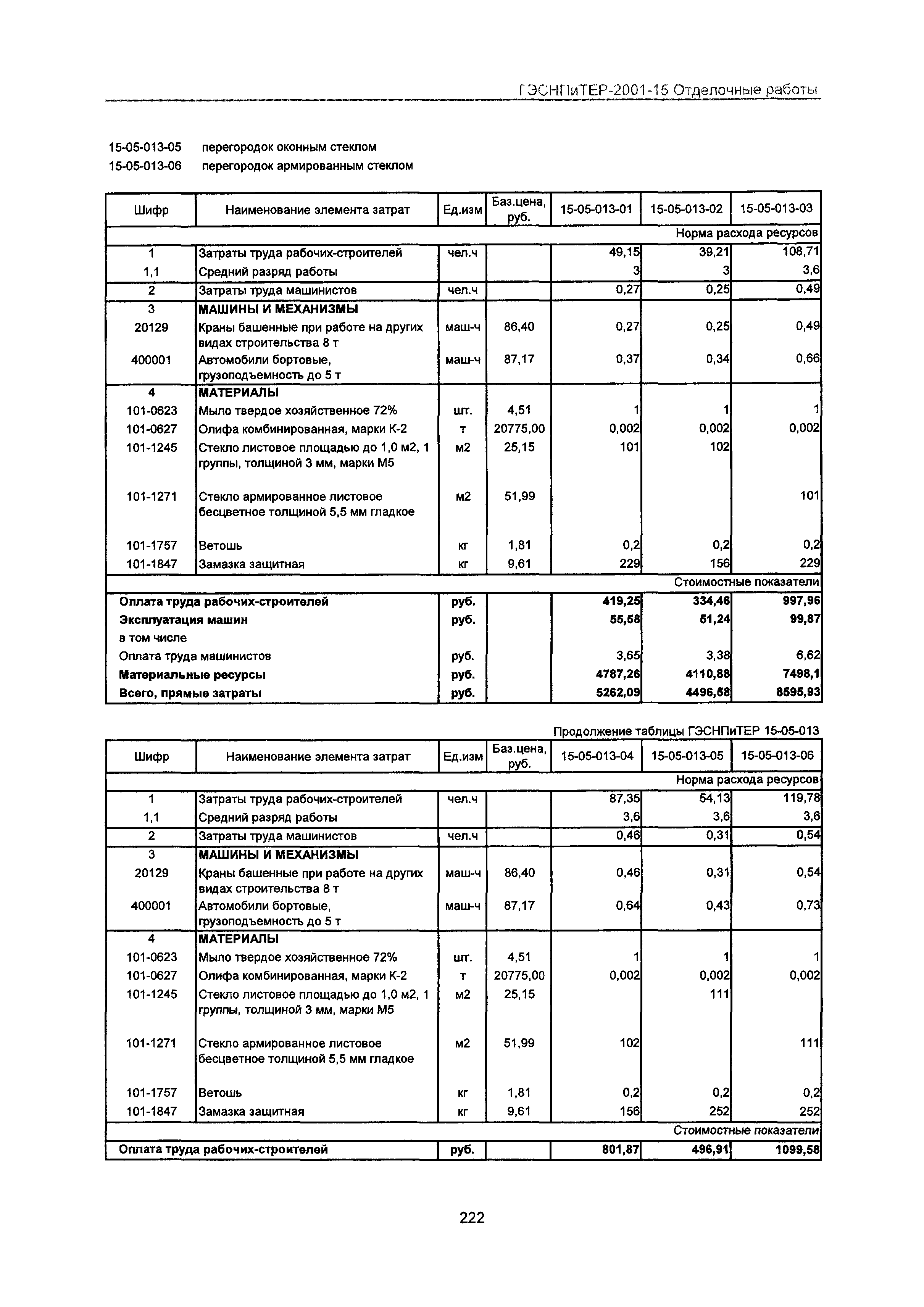 ГЭСНПиТЕР 2001-15 Московской области