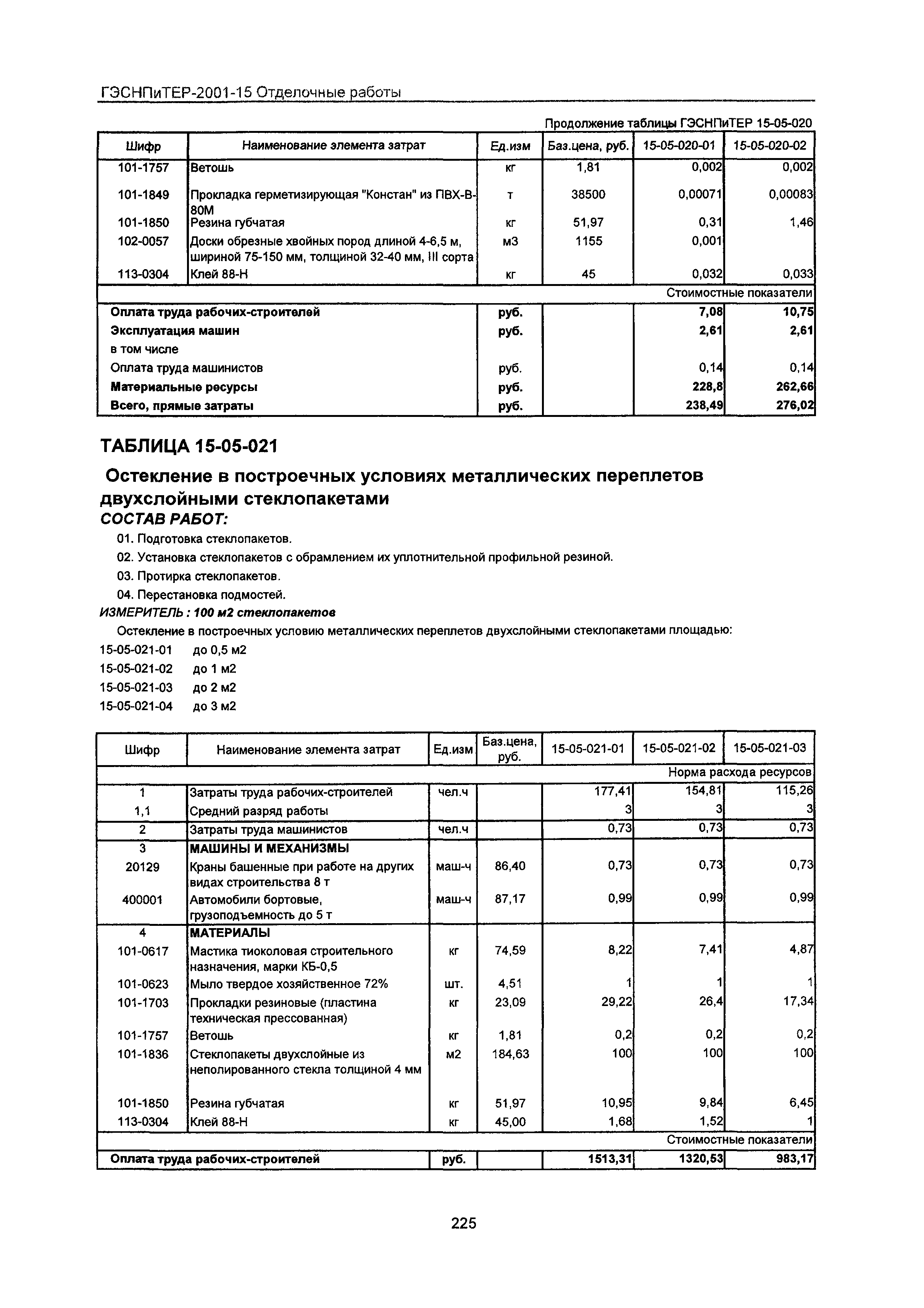 ГЭСНПиТЕР 2001-15 Московской области