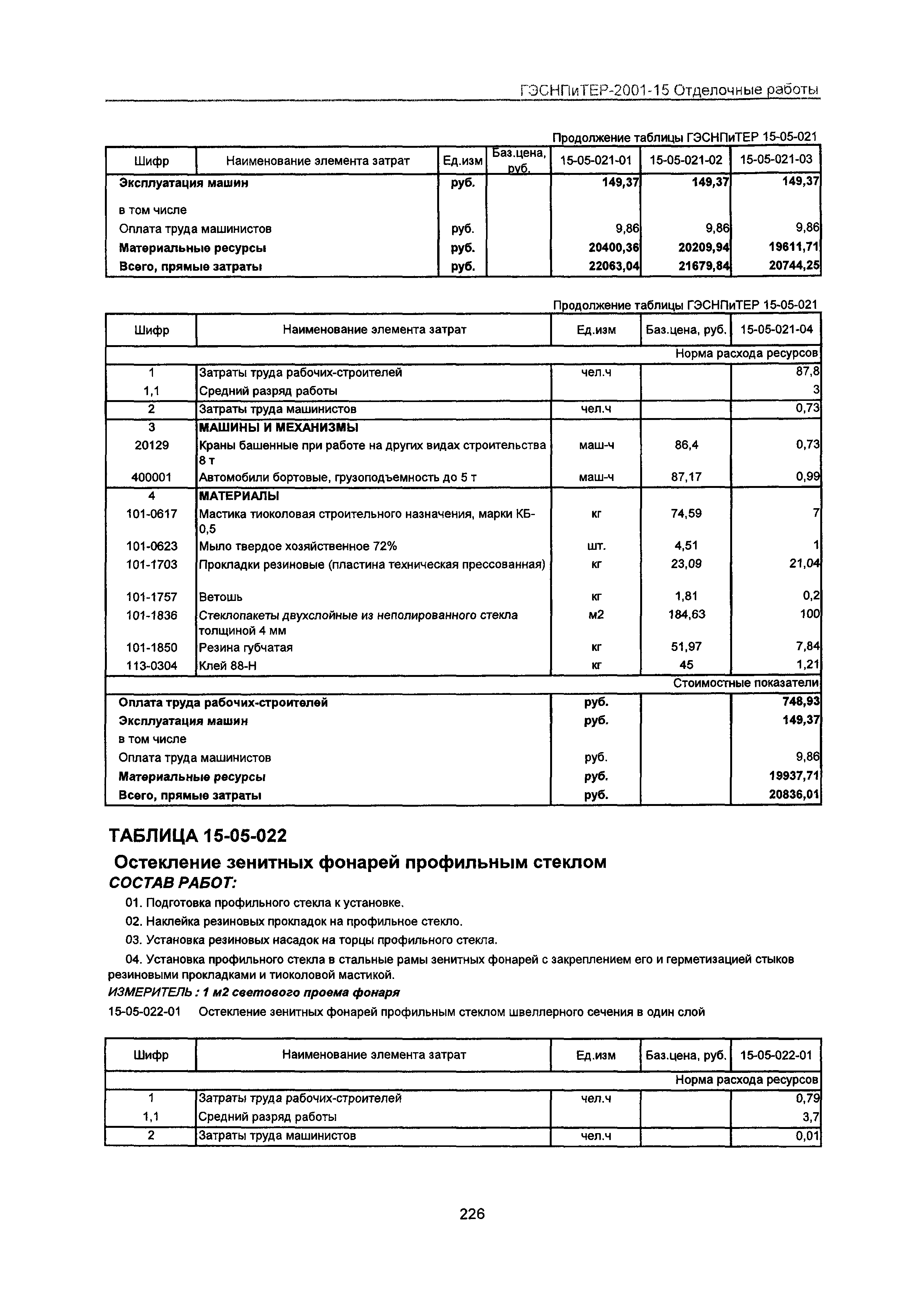 ГЭСНПиТЕР 2001-15 Московской области