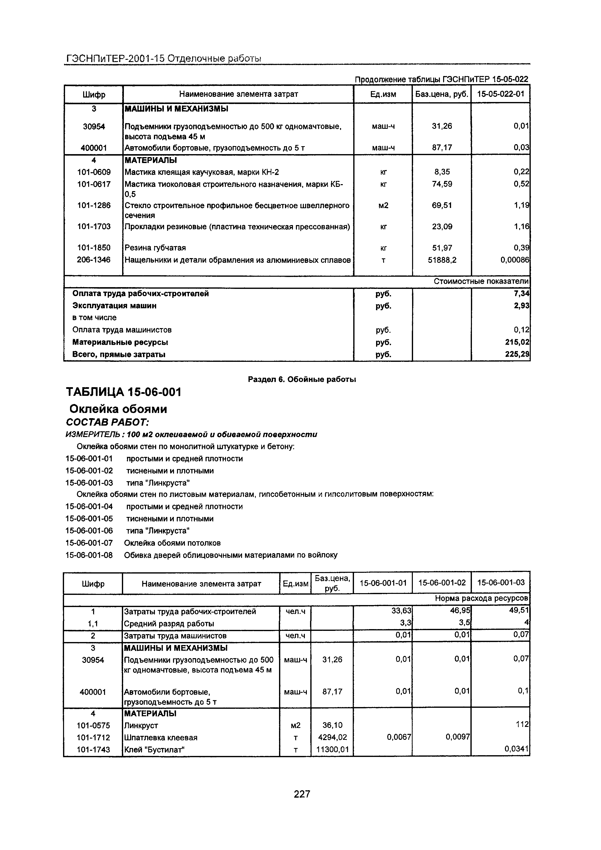 ГЭСНПиТЕР 2001-15 Московской области