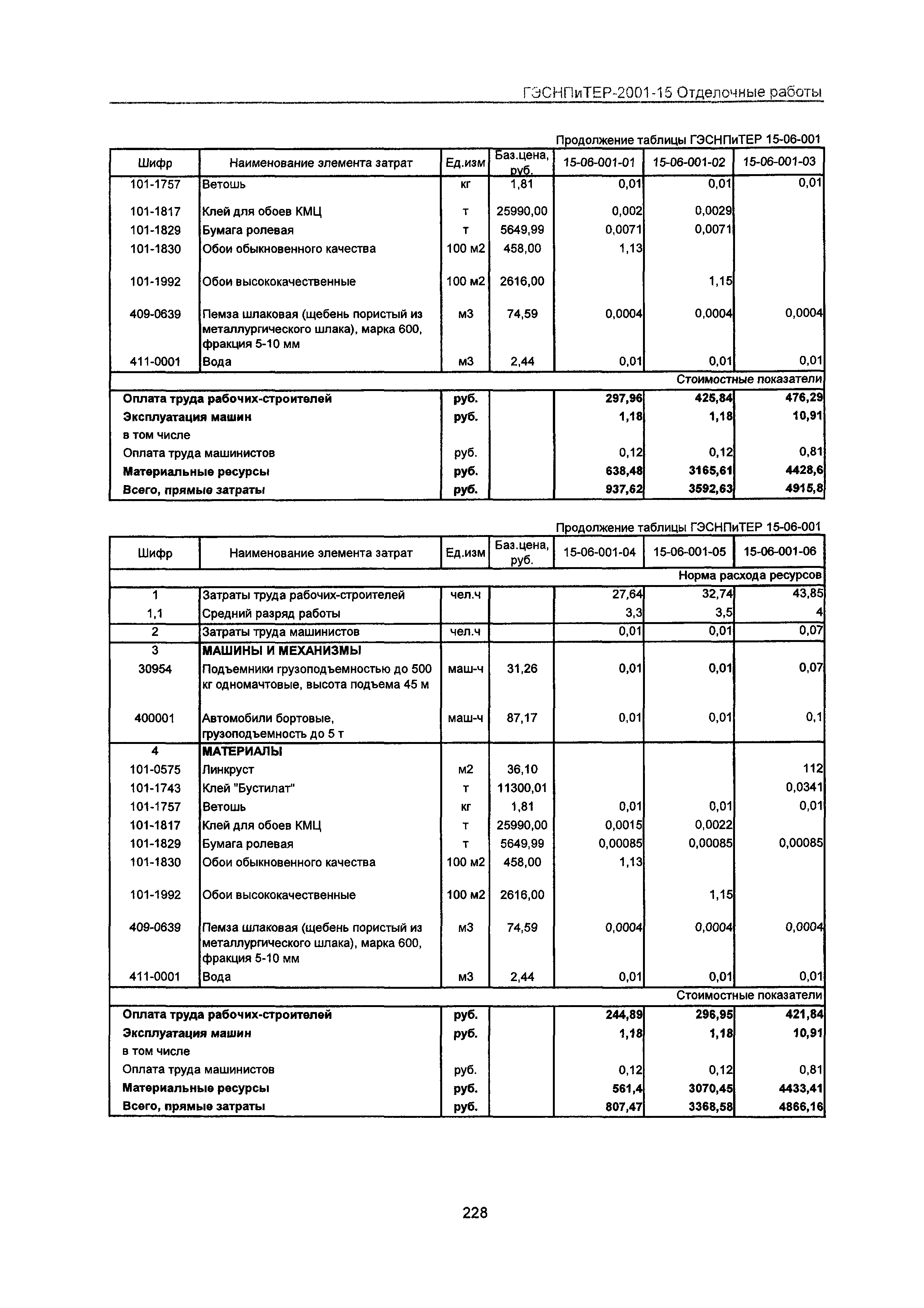 ГЭСНПиТЕР 2001-15 Московской области