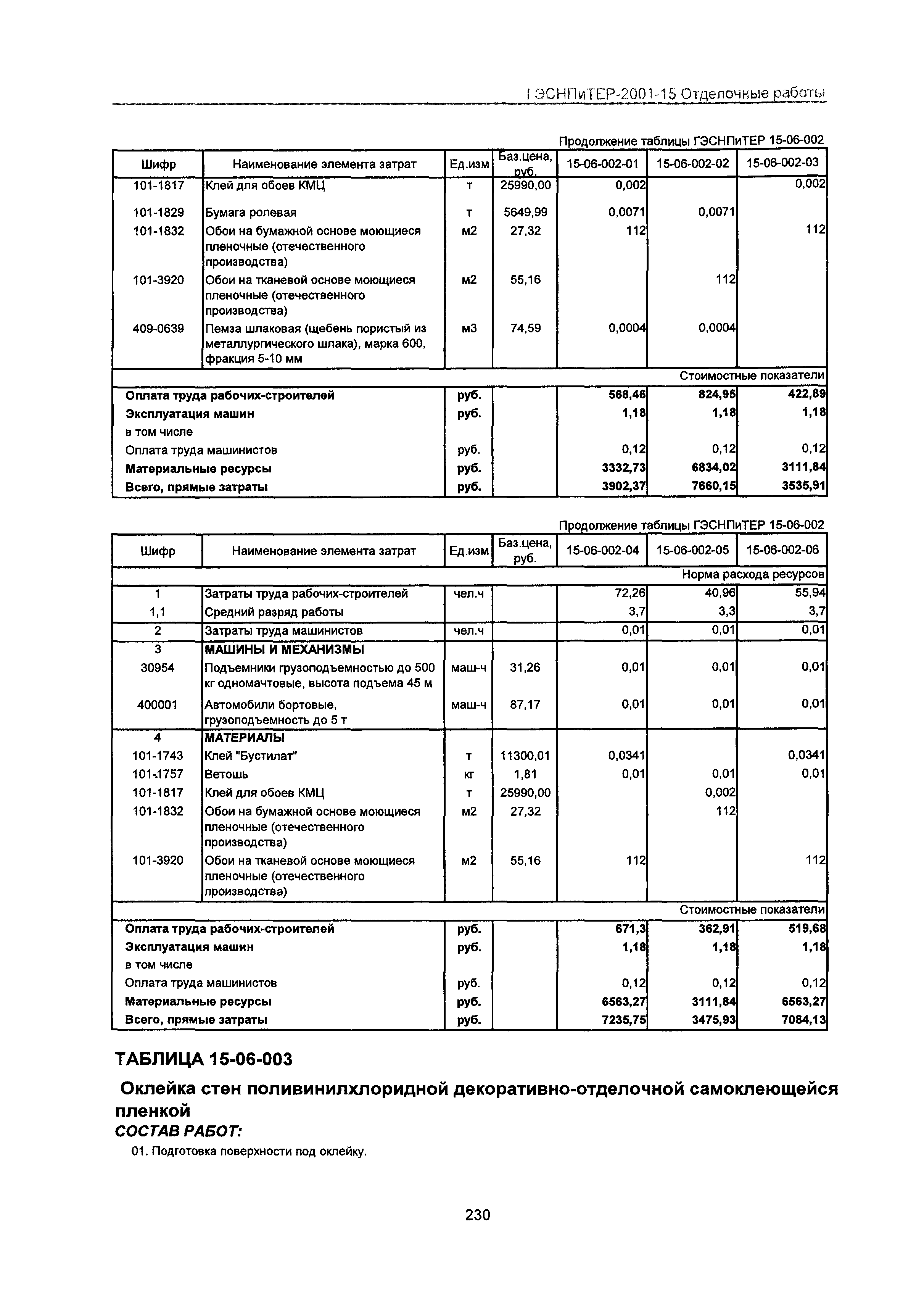 ГЭСНПиТЕР 2001-15 Московской области