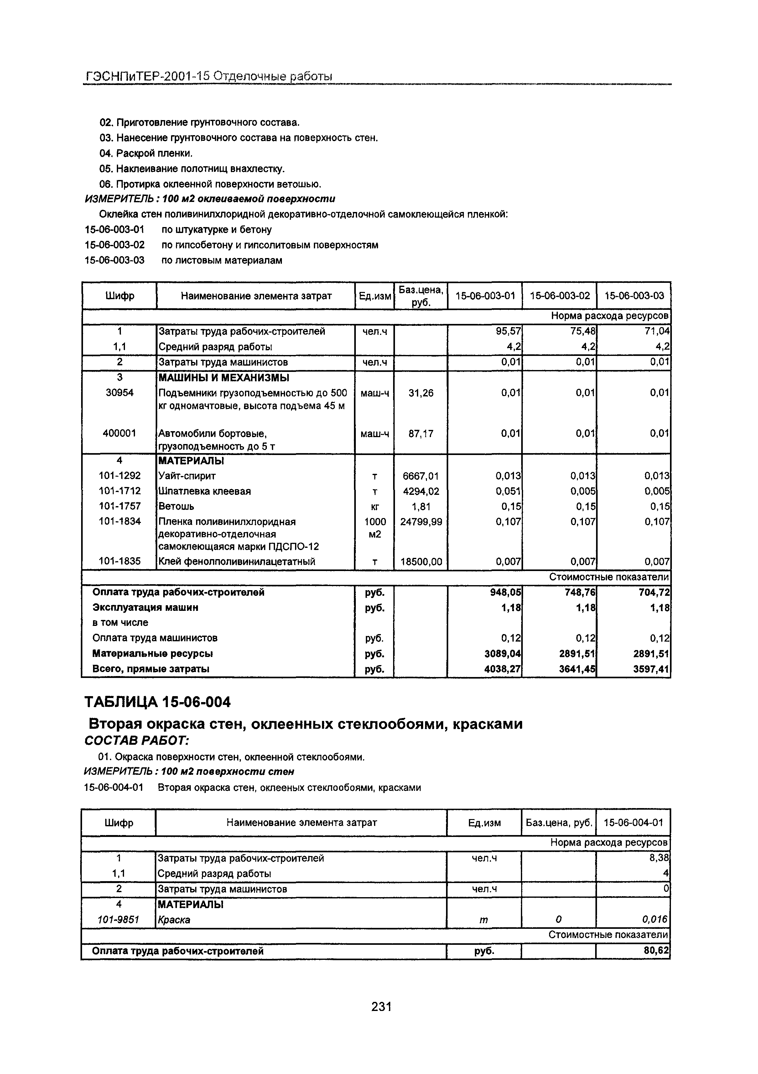 ГЭСНПиТЕР 2001-15 Московской области