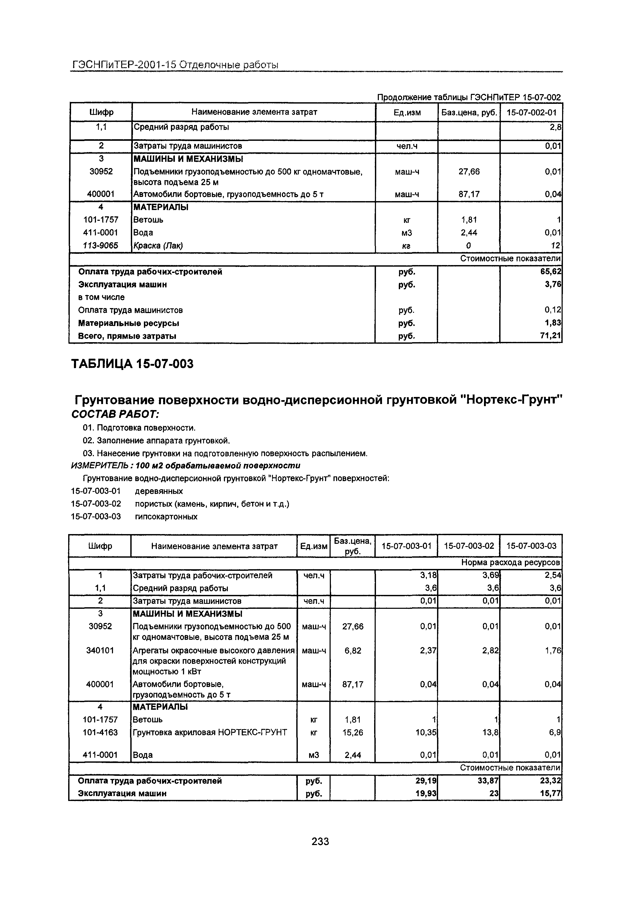 ГЭСНПиТЕР 2001-15 Московской области