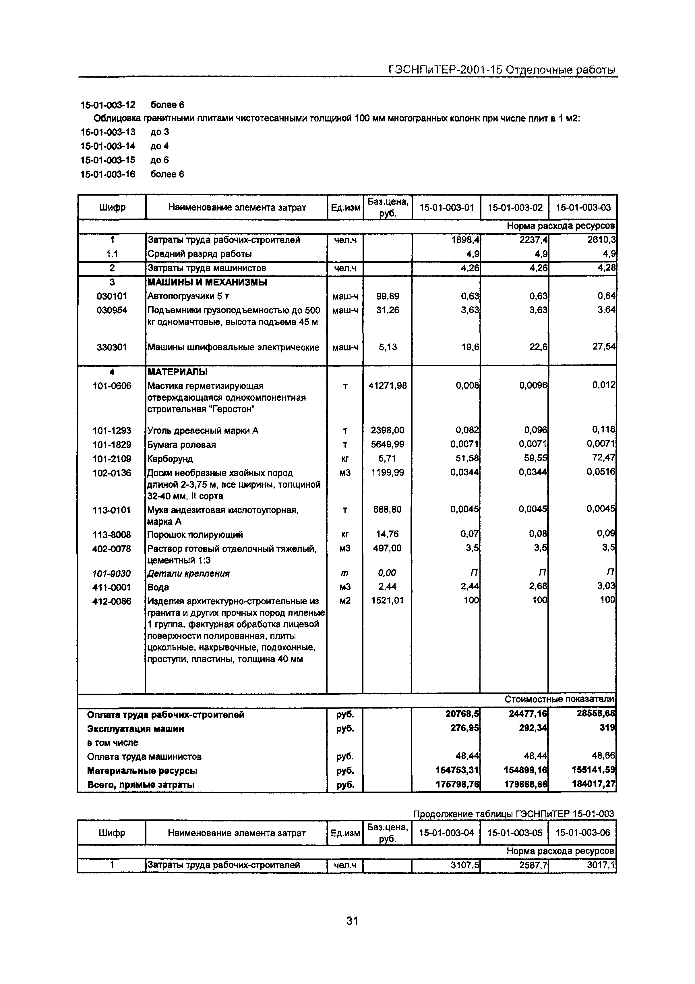 ГЭСНПиТЕР 2001-15 Московской области