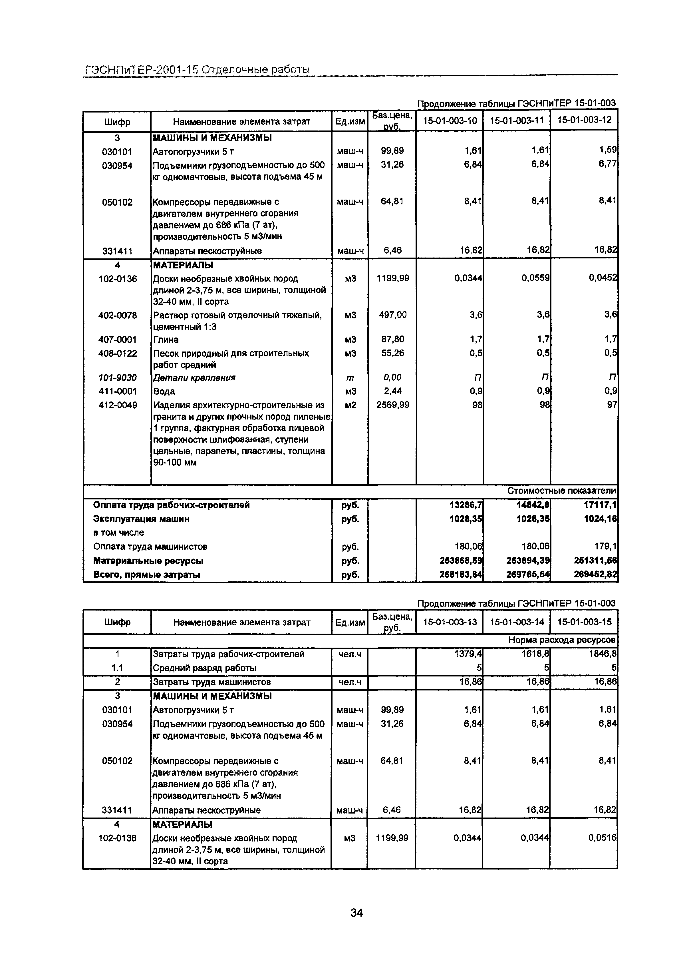 ГЭСНПиТЕР 2001-15 Московской области