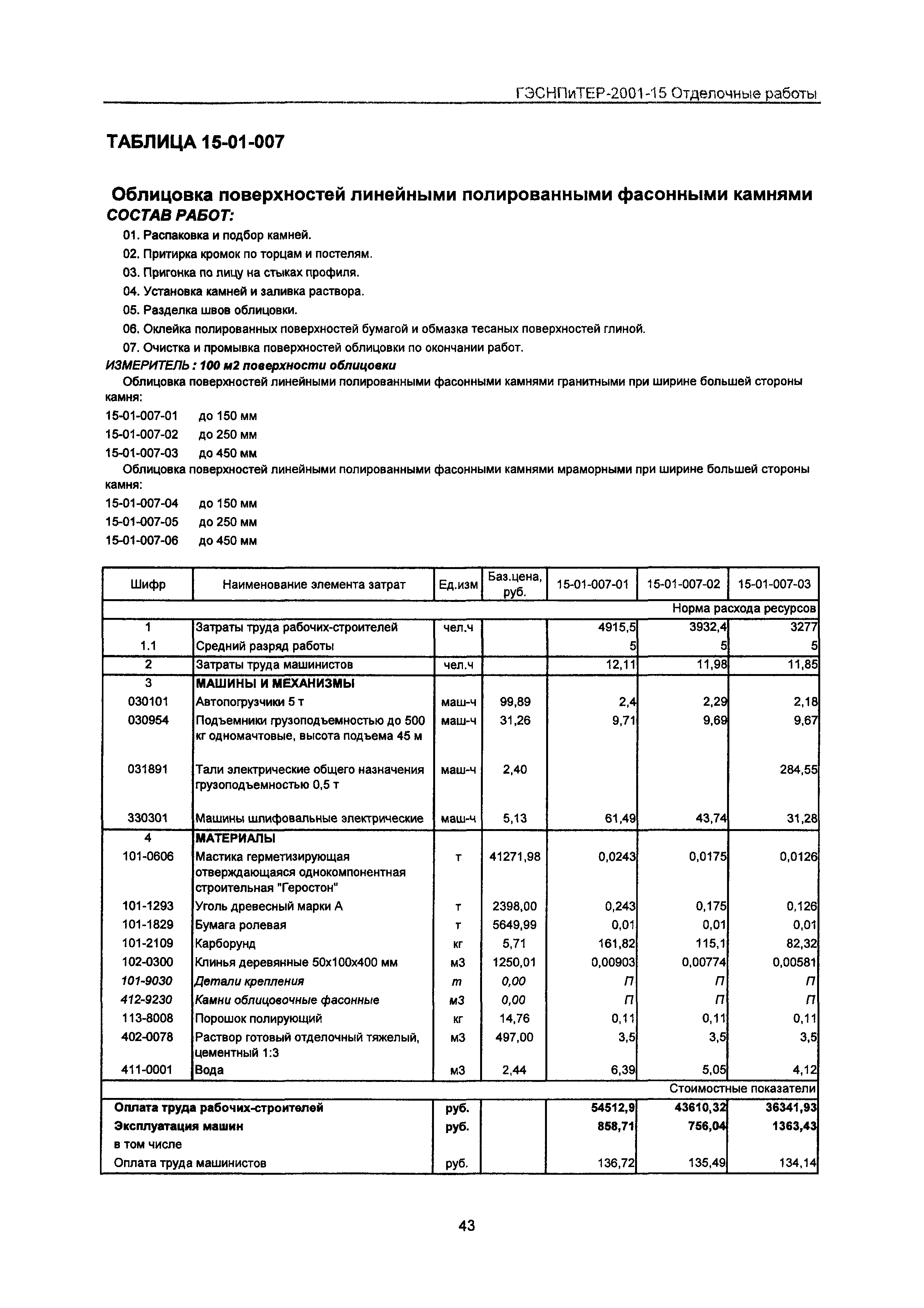 ГЭСНПиТЕР 2001-15 Московской области